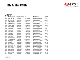 MOSFET
No. Part Number Manufacturer Pol Model Type Update
548 SSM3K318T TOSHIBA N-Channel Professional+BDP Jun-13
549 SSM3K318T TOSHIBA N-Channel Standard+BDS Jun-13
550 SSM6N24TU TOSHIBA N-Channel Professional+BDP Jun-13
551 SSM6N24TU TOSHIBA N-Channel Standard+BDS Jun-13
552 TK65E10N1 TOSHIBA N-Channel Professional+BDP Jun-13
553 TK65E10N1 TOSHIBA N-Channel Standard+BDS Jun-13
554 TK65L60V TOSHIBA N-Channel Professional+BDP Jun-13
555 TK65L60V TOSHIBA N-Channel Standard+BDS Jun-13
556 TPCC8105 TOSHIBA P-Channel Professional+BDP Jun-13
557 TPCC8105 TOSHIBA P-Channel Standard+BDS Jun-13
558 TPCP8305 TOSHIBA P-Channel Professional+BDP Jun-13
559 TPCP8305 TOSHIBA P-Channel Standard+BDS Jun-13
560 TPH4R606NH TOSHIBA P-Channel Professional+BDP Jun-13
561 TPH4R606NH TOSHIBA P-Channel Standard+BDS Jun-13
562 2SK4207 TOSHIBA N-Channel Professional+BDP Jul-13
563 2SK4207 TOSHIBA N-Channel Standard+BDS Jul-13
564 SSM3J130TU TOSHIBA P-Channel Professional+BDP Jul-13
565 SSM3J130TU TOSHIBA P-Channel Standard+BDS Jul-13
566 SSM3J132TU TOSHIBA P-Channel Professional+BDP Jul-13
567 SSM3J132TU TOSHIBA P-Channel Standard+BDS Jul-13
568 SSM3K320T TOSHIBA N-Channel Professional+BDP Jul-13
569 SSM3K320T TOSHIBA N-Channel Standard+BDS Jul-13
570 SSM4K27CT TOSHIBA N-Channel Professional+BDP Jul-13
571 SSM4K27CT TOSHIBA N-Channel Standard+BDS Jul-13
AUG2013
 