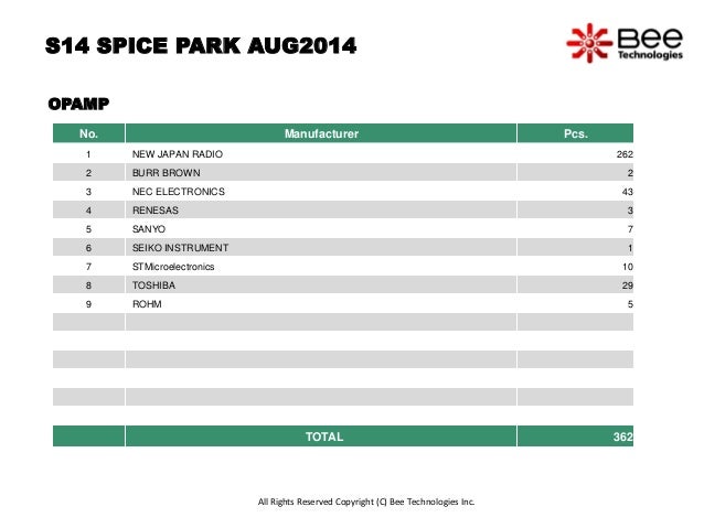 All Spice Model Of Aug2014 In Spice Park 4 223モデル