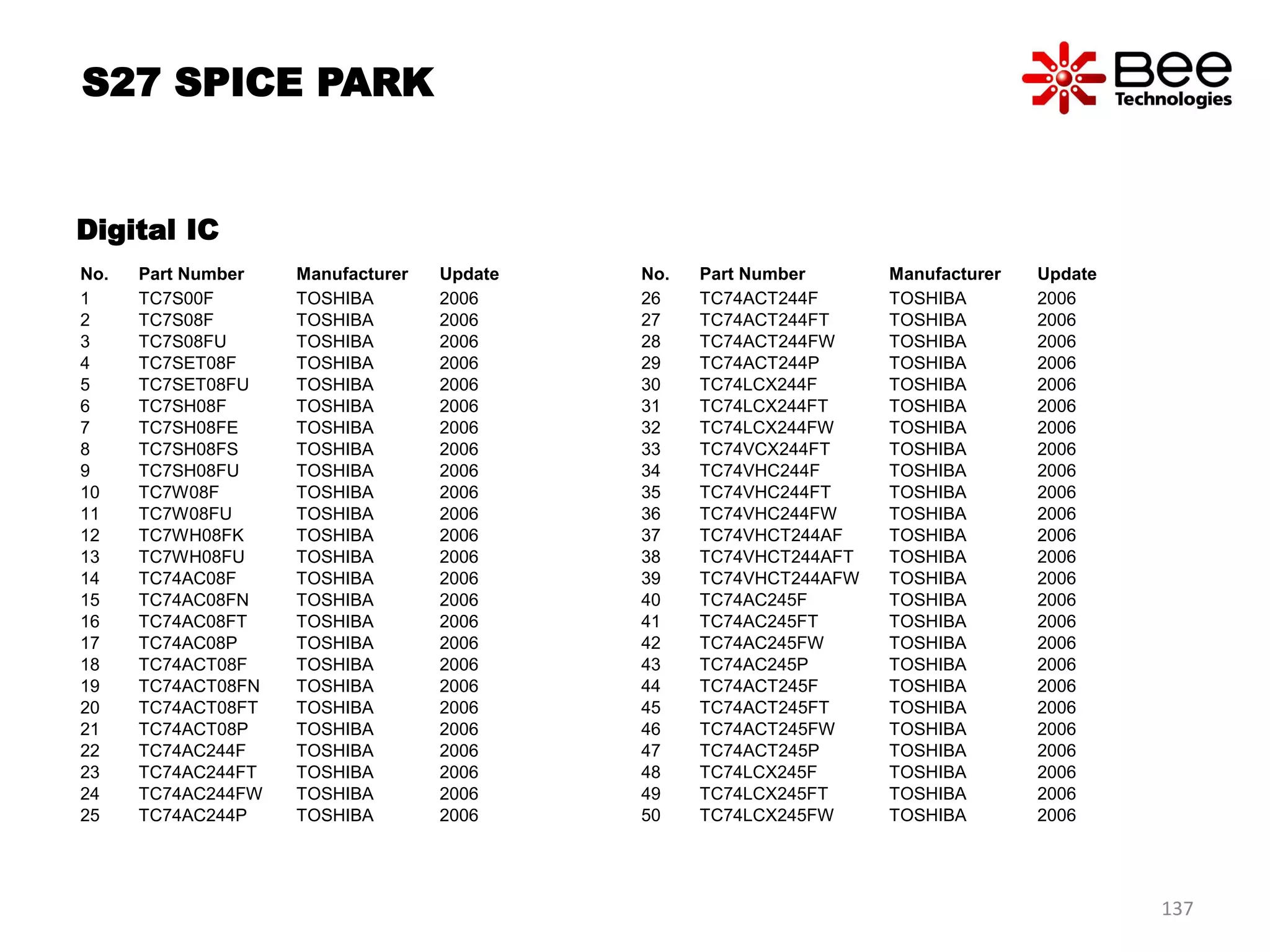 Digital IC
No. Part Number Manufacturer Update
1 TC7S00F TOSHIBA 2006
2 TC7S08F TOSHIBA 2006
3 TC7S08FU TOSHIBA 2006
4 TC7SET08F TOSHIBA 2006
5 TC7SET08FU TOSHIBA 2006
6 TC7SH08F TOSHIBA 2006
7 TC7SH08FE TOSHIBA 2006
8 TC7SH08FS TOSHIBA 2006
9 TC7SH08FU TOSHIBA 2006
10 TC7W08F TOSHIBA 2006
11 TC7W08FU TOSHIBA 2006
12 TC7WH08FK TOSHIBA 2006
13 TC7WH08FU TOSHIBA 2006
14 TC74AC08F TOSHIBA 2006
15 TC74AC08FN TOSHIBA 2006
16 TC74AC08FT TOSHIBA 2006
17 TC74AC08P TOSHIBA 2006
18 TC74ACT08F TOSHIBA 2006
19 TC74ACT08FN TOSHIBA 2006
20 TC74ACT08FT TOSHIBA 2006
21 TC74ACT08P TOSHIBA 2006
22 TC74AC244F TOSHIBA 2006
23 TC74AC244FT TOSHIBA 2006
24 TC74AC244FW TOSHIBA 2006
25 TC74AC244P TOSHIBA 2006
No. Part Number Manufacturer Update
26 TC74ACT244F TOSHIBA 2006
27 TC74ACT244FT TOSHIBA 2006
28 TC74ACT244FW TOSHIBA 2006
29 TC74ACT244P TOSHIBA 2006
30 TC74LCX244F TOSHIBA 2006
31 TC74LCX244FT TOSHIBA 2006
32 TC74LCX244FW TOSHIBA 2006
33 TC74VCX244FT TOSHIBA 2006
34 TC74VHC244F TOSHIBA 2006
35 TC74VHC244FT TOSHIBA 2006
36 TC74VHC244FW TOSHIBA 2006
37 TC74VHCT244AF TOSHIBA 2006
38 TC74VHCT244AFT TOSHIBA 2006
39 TC74VHCT244AFW TOSHIBA 2006
40 TC74AC245F TOSHIBA 2006
41 TC74AC245FT TOSHIBA 2006
42 TC74AC245FW TOSHIBA 2006
43 TC74AC245P TOSHIBA 2006
44 TC74ACT245F TOSHIBA 2006
45 TC74ACT245FT TOSHIBA 2006
46 TC74ACT245FW TOSHIBA 2006
47 TC74ACT245P TOSHIBA 2006
48 TC74LCX245F TOSHIBA 2006
49 TC74LCX245FT TOSHIBA 2006
50 TC74LCX245FW TOSHIBA 2006
S27 SPICE PARK
137
 