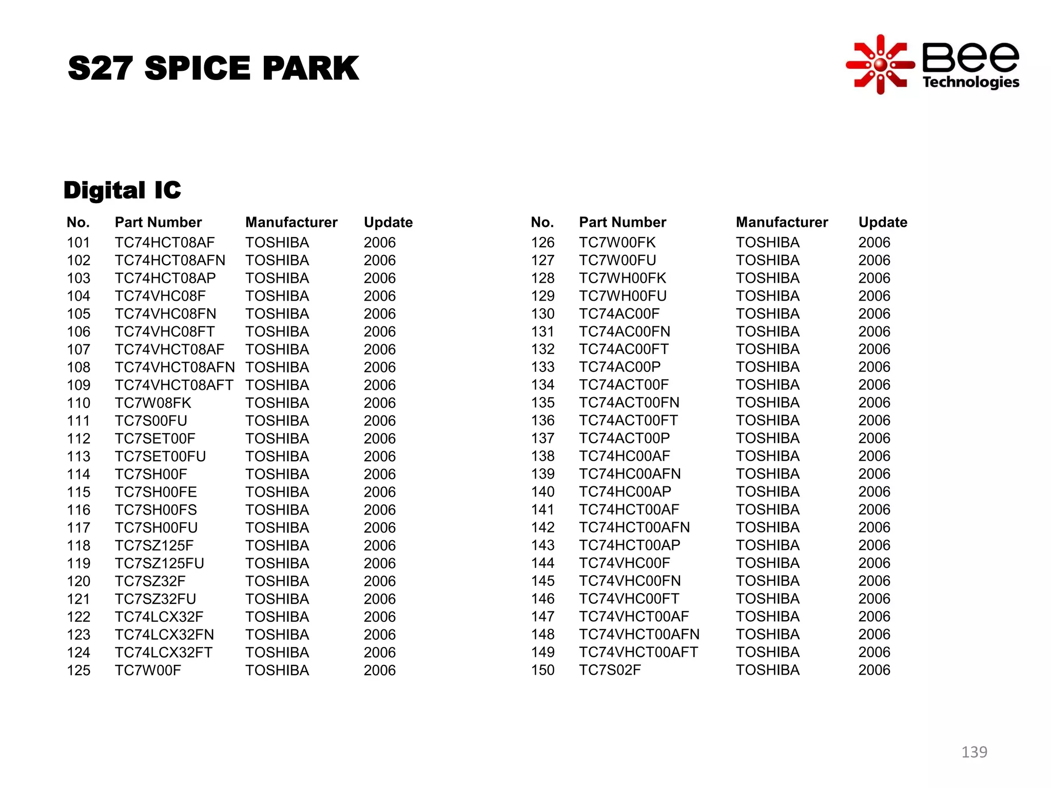 No. Part Number Manufacturer Update
101 TC74HCT08AF TOSHIBA 2006
102 TC74HCT08AFN TOSHIBA 2006
103 TC74HCT08AP TOSHIBA 2006
104 TC74VHC08F TOSHIBA 2006
105 TC74VHC08FN TOSHIBA 2006
106 TC74VHC08FT TOSHIBA 2006
107 TC74VHCT08AF TOSHIBA 2006
108 TC74VHCT08AFN TOSHIBA 2006
109 TC74VHCT08AFT TOSHIBA 2006
110 TC7W08FK TOSHIBA 2006
111 TC7S00FU TOSHIBA 2006
112 TC7SET00F TOSHIBA 2006
113 TC7SET00FU TOSHIBA 2006
114 TC7SH00F TOSHIBA 2006
115 TC7SH00FE TOSHIBA 2006
116 TC7SH00FS TOSHIBA 2006
117 TC7SH00FU TOSHIBA 2006
118 TC7SZ125F TOSHIBA 2006
119 TC7SZ125FU TOSHIBA 2006
120 TC7SZ32F TOSHIBA 2006
121 TC7SZ32FU TOSHIBA 2006
122 TC74LCX32F TOSHIBA 2006
123 TC74LCX32FN TOSHIBA 2006
124 TC74LCX32FT TOSHIBA 2006
125 TC7W00F TOSHIBA 2006
No. Part Number Manufacturer Update
126 TC7W00FK TOSHIBA 2006
127 TC7W00FU TOSHIBA 2006
128 TC7WH00FK TOSHIBA 2006
129 TC7WH00FU TOSHIBA 2006
130 TC74AC00F TOSHIBA 2006
131 TC74AC00FN TOSHIBA 2006
132 TC74AC00FT TOSHIBA 2006
133 TC74AC00P TOSHIBA 2006
134 TC74ACT00F TOSHIBA 2006
135 TC74ACT00FN TOSHIBA 2006
136 TC74ACT00FT TOSHIBA 2006
137 TC74ACT00P TOSHIBA 2006
138 TC74HC00AF TOSHIBA 2006
139 TC74HC00AFN TOSHIBA 2006
140 TC74HC00AP TOSHIBA 2006
141 TC74HCT00AF TOSHIBA 2006
142 TC74HCT00AFN TOSHIBA 2006
143 TC74HCT00AP TOSHIBA 2006
144 TC74VHC00F TOSHIBA 2006
145 TC74VHC00FN TOSHIBA 2006
146 TC74VHC00FT TOSHIBA 2006
147 TC74VHCT00AF TOSHIBA 2006
148 TC74VHCT00AFN TOSHIBA 2006
149 TC74VHCT00AFT TOSHIBA 2006
150 TC7S02F TOSHIBA 2006
Digital IC
S27 SPICE PARK
139
 