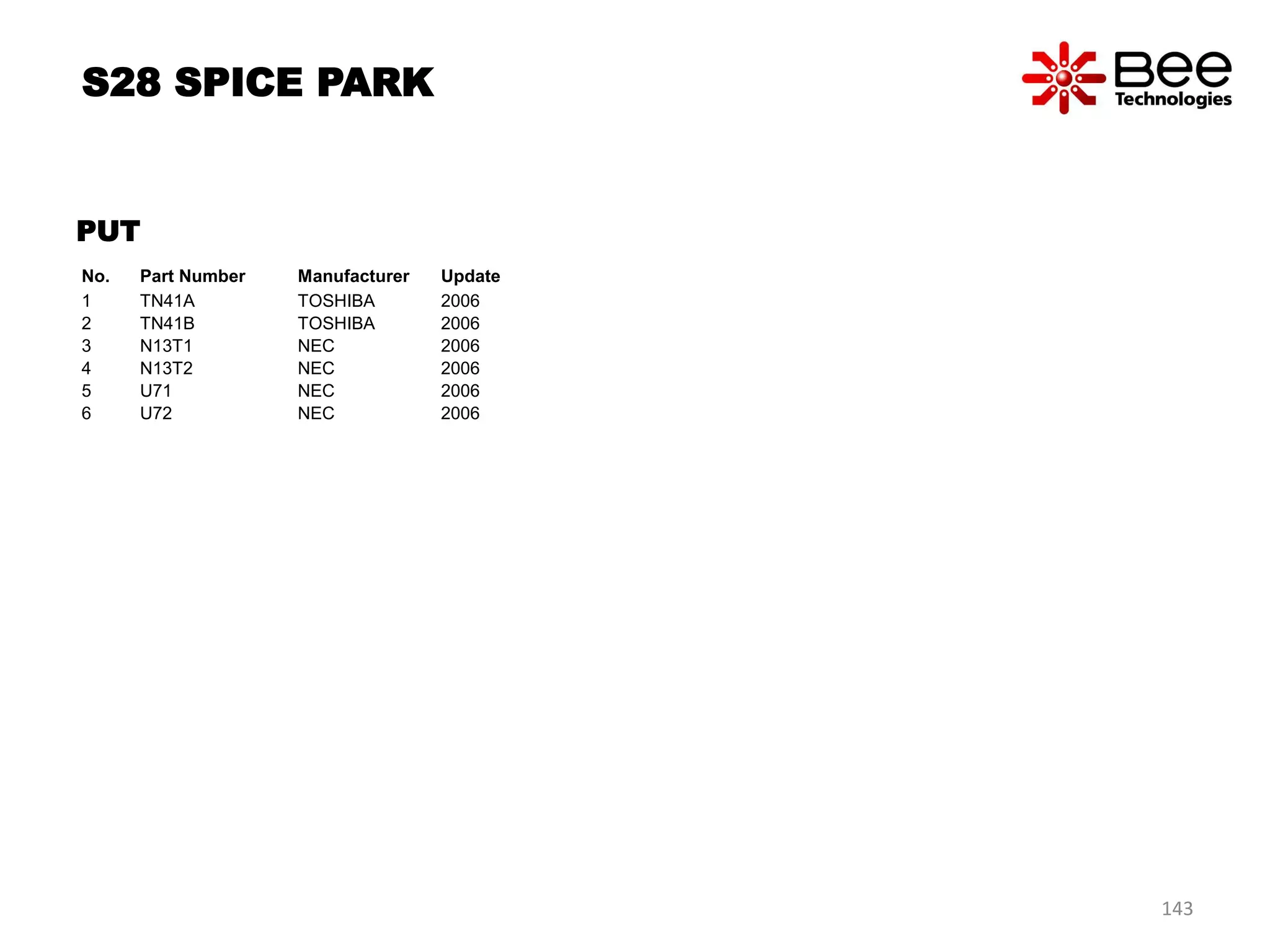 PUT
No. Part Number Manufacturer Update
1 TN41A TOSHIBA 2006
2 TN41B TOSHIBA 2006
3 N13T1 NEC 2006
4 N13T2 NEC 2006
5 U71 NEC 2006
6 U72 NEC 2006
S28 SPICE PARK
143
 