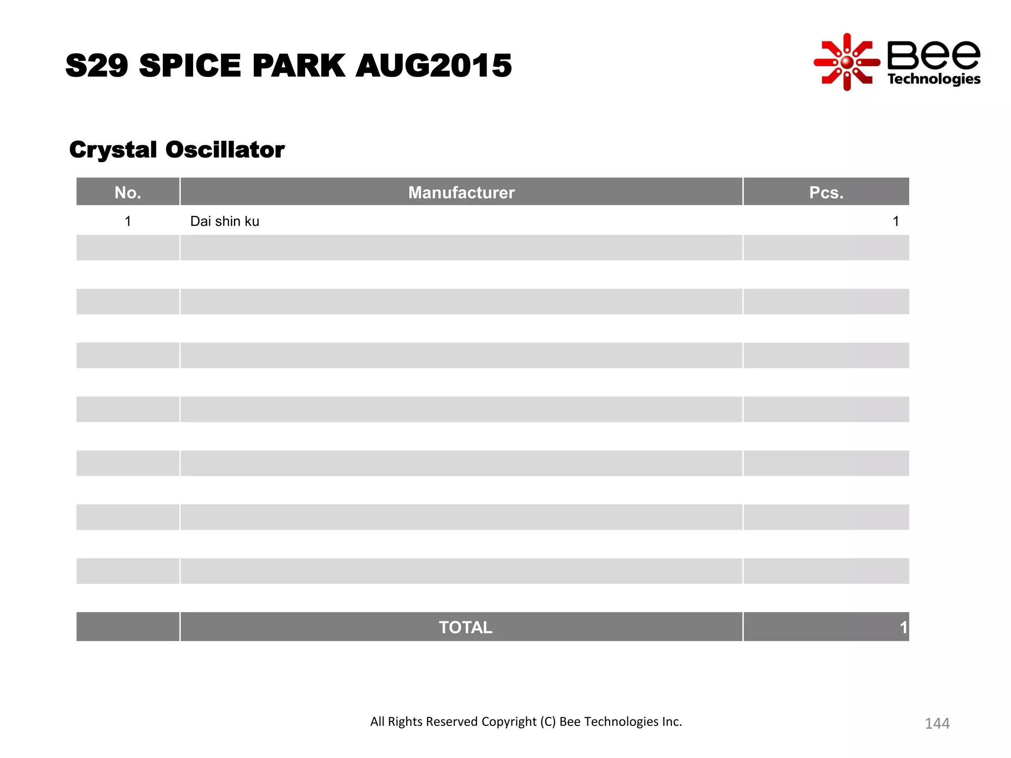S29 SPICE PARK AUG2015
Crystal Oscillator
No. Manufacturer Pcs.
1 Dai shin ku 1
TOTAL 1
All Rights Reserved Copyright (C) Bee Technologies Inc. 144
 