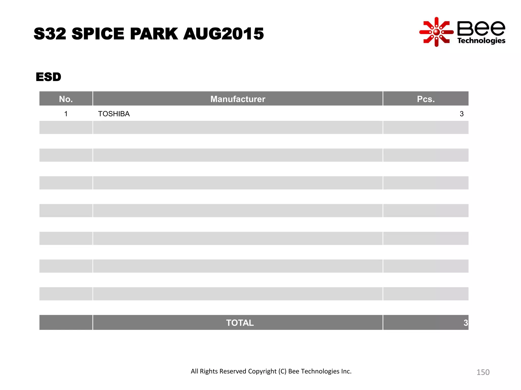S32 SPICE PARK AUG2015
ESD
No. Manufacturer Pcs.
1 TOSHIBA 3
TOTAL 3
All Rights Reserved Copyright (C) Bee Technologies Inc. 150
 