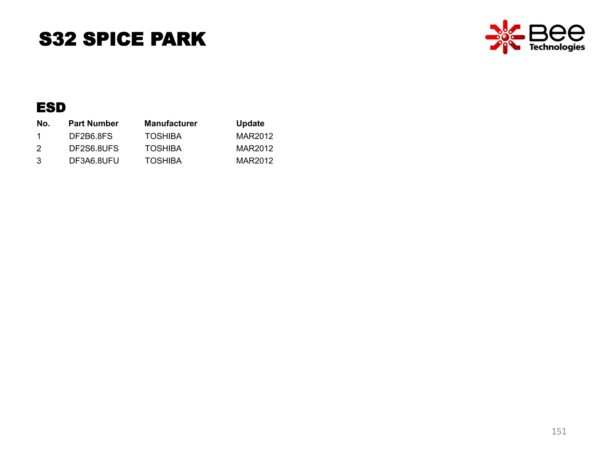 ESD
No. Part Number Manufacturer Update
1 DF2B6.8FS TOSHIBA MAR2012
2 DF2S6.8UFS TOSHIBA MAR2012
3 DF3A6.8UFU TOSHIBA MAR2012
S32 SPICE PARK
151
 