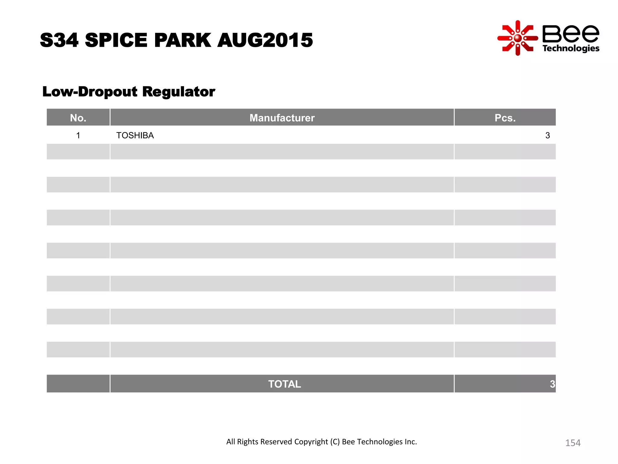 S34 SPICE PARK AUG2015
Low-Dropout Regulator
No. Manufacturer Pcs.
1 TOSHIBA 3
TOTAL 3
All Rights Reserved Copyright (C) Bee Technologies Inc. 154
 