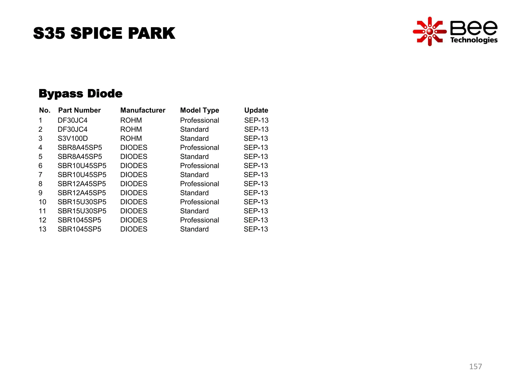 No. Part Number Manufacturer Model Type Update
1 DF30JC4 ROHM Professional SEP-13
2 DF30JC4 ROHM Standard SEP-13
3 S3V100D ROHM Standard SEP-13
4 SBR8A45SP5 DIODES Professional SEP-13
5 SBR8A45SP5 DIODES Standard SEP-13
6 SBR10U45SP5 DIODES Professional SEP-13
7 SBR10U45SP5 DIODES Standard SEP-13
8 SBR12A45SP5 DIODES Professional SEP-13
9 SBR12A45SP5 DIODES Standard SEP-13
10 SBR15U30SP5 DIODES Professional SEP-13
11 SBR15U30SP5 DIODES Standard SEP-13
12 SBR1045SP5 DIODES Professional SEP-13
13 SBR1045SP5 DIODES Standard SEP-13
Bypass Diode
S35 SPICE PARK
157
 