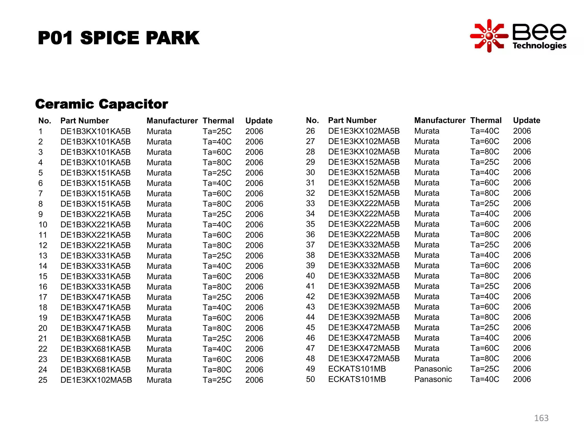 Ceramic Capacitor
No. Part Number Manufacturer Thermal Update
1 DE1B3KX101KA5B Murata Ta=25C 2006
2 DE1B3KX101KA5B Murata Ta=40C 2006
3 DE1B3KX101KA5B Murata Ta=60C 2006
4 DE1B3KX101KA5B Murata Ta=80C 2006
5 DE1B3KX151KA5B Murata Ta=25C 2006
6 DE1B3KX151KA5B Murata Ta=40C 2006
7 DE1B3KX151KA5B Murata Ta=60C 2006
8 DE1B3KX151KA5B Murata Ta=80C 2006
9 DE1B3KX221KA5B Murata Ta=25C 2006
10 DE1B3KX221KA5B Murata Ta=40C 2006
11 DE1B3KX221KA5B Murata Ta=60C 2006
12 DE1B3KX221KA5B Murata Ta=80C 2006
13 DE1B3KX331KA5B Murata Ta=25C 2006
14 DE1B3KX331KA5B Murata Ta=40C 2006
15 DE1B3KX331KA5B Murata Ta=60C 2006
16 DE1B3KX331KA5B Murata Ta=80C 2006
17 DE1B3KX471KA5B Murata Ta=25C 2006
18 DE1B3KX471KA5B Murata Ta=40C 2006
19 DE1B3KX471KA5B Murata Ta=60C 2006
20 DE1B3KX471KA5B Murata Ta=80C 2006
21 DE1B3KX681KA5B Murata Ta=25C 2006
22 DE1B3KX681KA5B Murata Ta=40C 2006
23 DE1B3KX681KA5B Murata Ta=60C 2006
24 DE1B3KX681KA5B Murata Ta=80C 2006
25 DE1E3KX102MA5B Murata Ta=25C 2006
No. Part Number Manufacturer Thermal Update
26 DE1E3KX102MA5B Murata Ta=40C 2006
27 DE1E3KX102MA5B Murata Ta=60C 2006
28 DE1E3KX102MA5B Murata Ta=80C 2006
29 DE1E3KX152MA5B Murata Ta=25C 2006
30 DE1E3KX152MA5B Murata Ta=40C 2006
31 DE1E3KX152MA5B Murata Ta=60C 2006
32 DE1E3KX152MA5B Murata Ta=80C 2006
33 DE1E3KX222MA5B Murata Ta=25C 2006
34 DE1E3KX222MA5B Murata Ta=40C 2006
35 DE1E3KX222MA5B Murata Ta=60C 2006
36 DE1E3KX222MA5B Murata Ta=80C 2006
37 DE1E3KX332MA5B Murata Ta=25C 2006
38 DE1E3KX332MA5B Murata Ta=40C 2006
39 DE1E3KX332MA5B Murata Ta=60C 2006
40 DE1E3KX332MA5B Murata Ta=80C 2006
41 DE1E3KX392MA5B Murata Ta=25C 2006
42 DE1E3KX392MA5B Murata Ta=40C 2006
43 DE1E3KX392MA5B Murata Ta=60C 2006
44 DE1E3KX392MA5B Murata Ta=80C 2006
45 DE1E3KX472MA5B Murata Ta=25C 2006
46 DE1E3KX472MA5B Murata Ta=40C 2006
47 DE1E3KX472MA5B Murata Ta=60C 2006
48 DE1E3KX472MA5B Murata Ta=80C 2006
49 ECKATS101MB Panasonic Ta=25C 2006
50 ECKATS101MB Panasonic Ta=40C 2006
P01 SPICE PARK
163
 