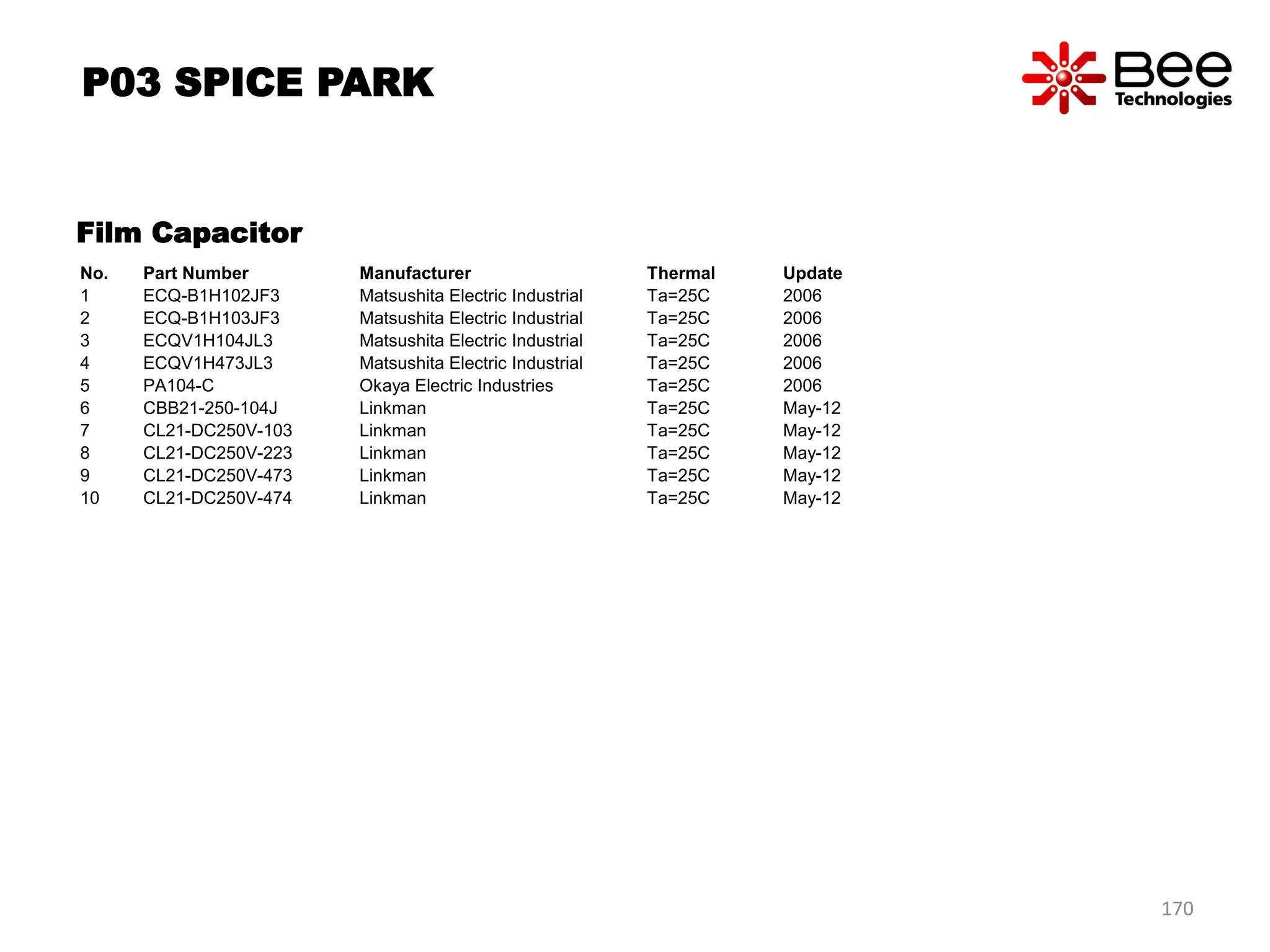 Film Capacitor
No. Part Number Manufacturer Thermal Update
1 ECQ-B1H102JF3 Matsushita Electric Industrial Ta=25C 2006
2 ECQ-B1H103JF3 Matsushita Electric Industrial Ta=25C 2006
3 ECQV1H104JL3 Matsushita Electric Industrial Ta=25C 2006
4 ECQV1H473JL3 Matsushita Electric Industrial Ta=25C 2006
5 PA104-C Okaya Electric Industries Ta=25C 2006
6 CBB21-250-104J Linkman Ta=25C May-12
7 CL21-DC250V-103 Linkman Ta=25C May-12
8 CL21-DC250V-223 Linkman Ta=25C May-12
9 CL21-DC250V-473 Linkman Ta=25C May-12
10 CL21-DC250V-474 Linkman Ta=25C May-12
P03 SPICE PARK
170
 