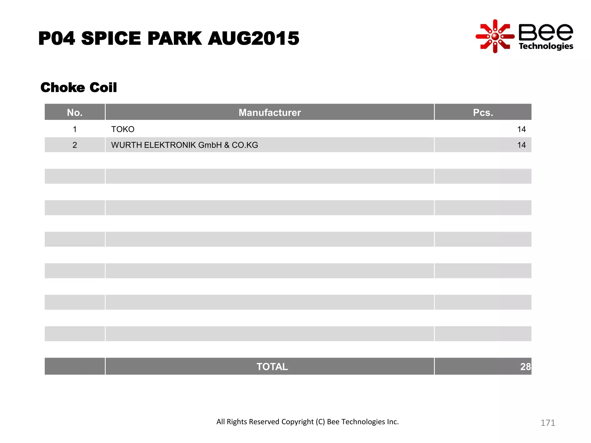 P04 SPICE PARK AUG2015
Choke Coil
No. Manufacturer Pcs.
1 TOKO 14
2 WURTH ELEKTRONIK GmbH & CO.KG 14
TOTAL 28
All Rights Reserved Copyright (C) Bee Technologies Inc. 171
 