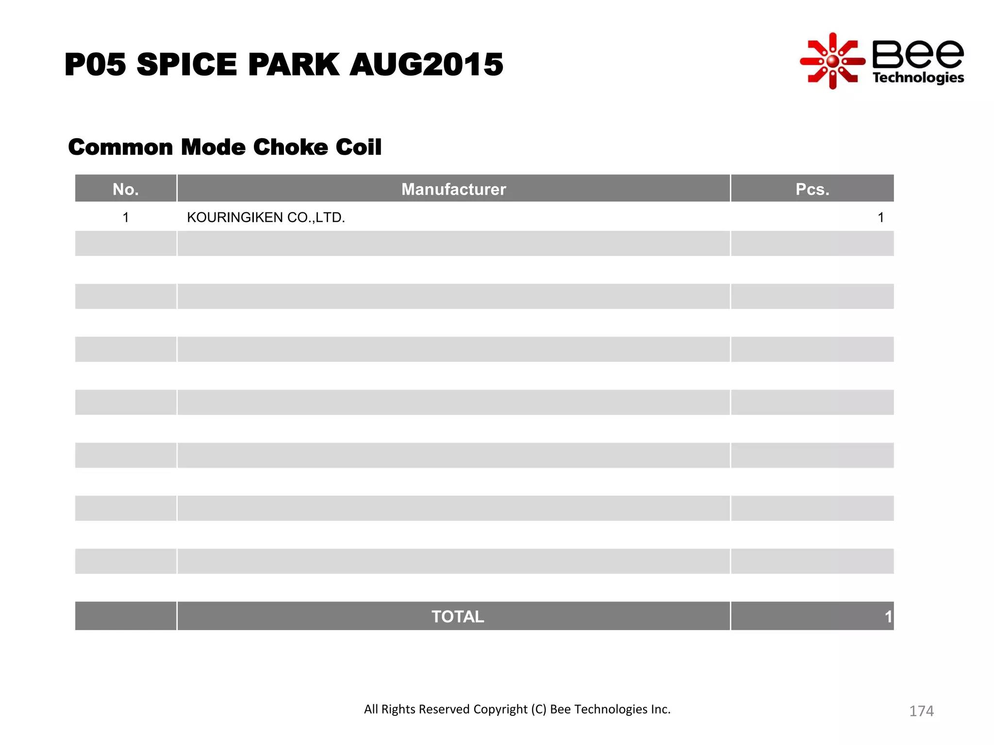 P05 SPICE PARK AUG2015
Common Mode Choke Coil
No. Manufacturer Pcs.
1 KOURINGIKEN CO.,LTD. 1
TOTAL 1
All Rights Reserved Copyright (C) Bee Technologies Inc. 174
 