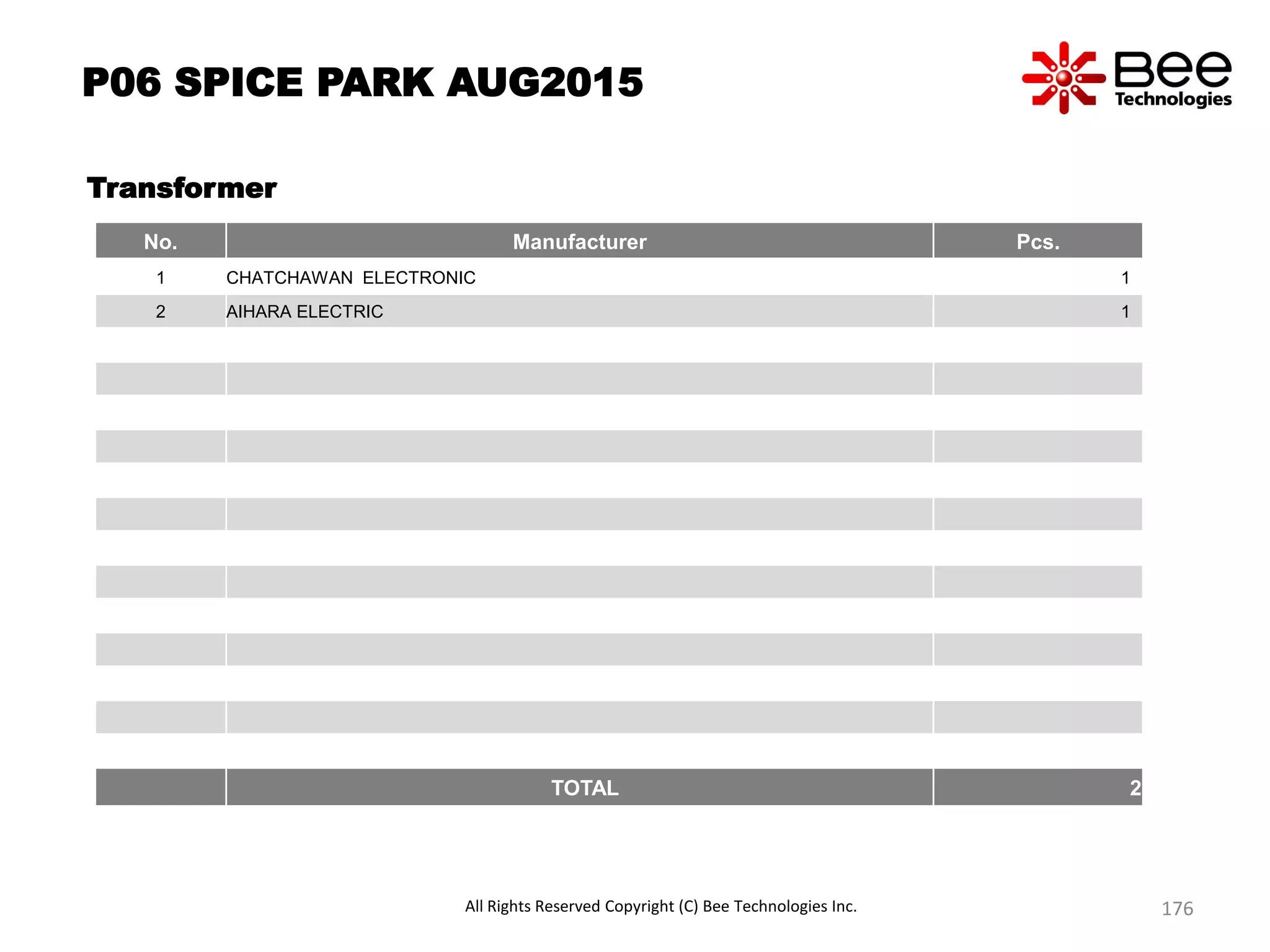 P06 SPICE PARK AUG2015
Transformer
No. Manufacturer Pcs.
1 CHATCHAWAN ELECTRONIC 1
2 AIHARA ELECTRIC 1
TOTAL 2
All Rights Reserved Copyright (C) Bee Technologies Inc. 176
 