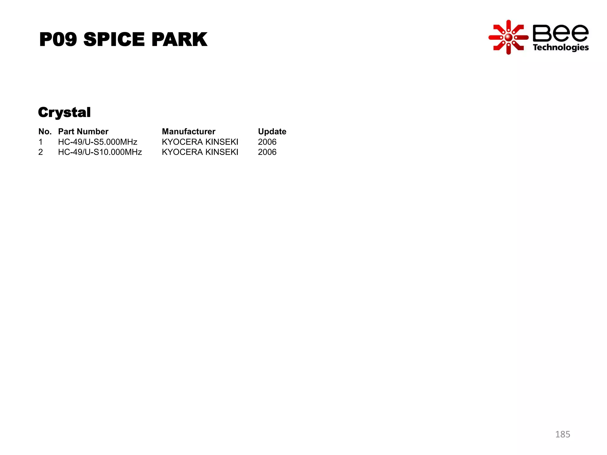 Crystal
No. Part Number Manufacturer Update
1 HC-49/U-S5.000MHz KYOCERA KINSEKI 2006
2 HC-49/U-S10.000MHz KYOCERA KINSEKI 2006
P09 SPICE PARK
185
 