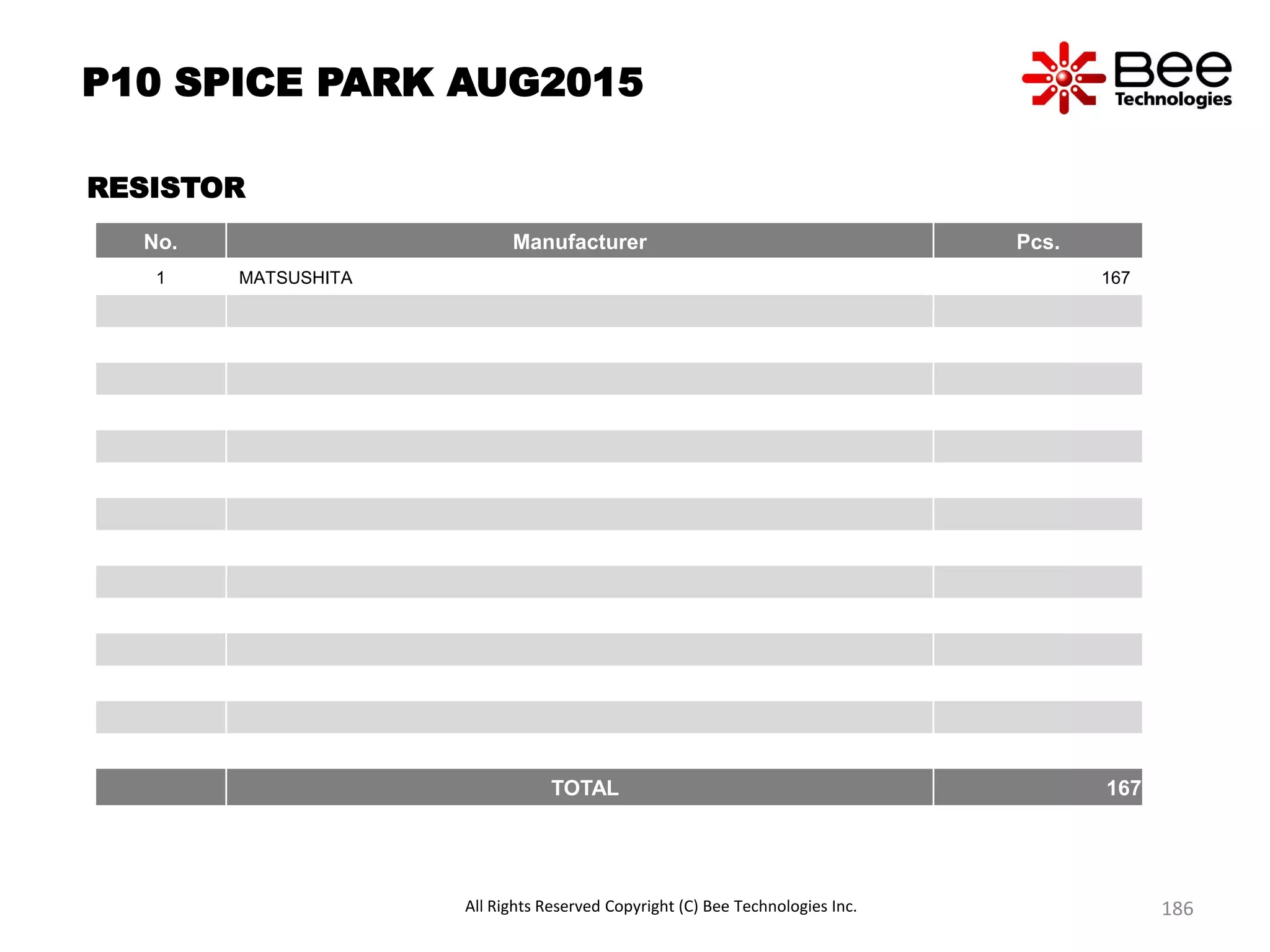 P10 SPICE PARK AUG2015
RESISTOR
No. Manufacturer Pcs.
1 MATSUSHITA 167
TOTAL 167
All Rights Reserved Copyright (C) Bee Technologies Inc. 186
 