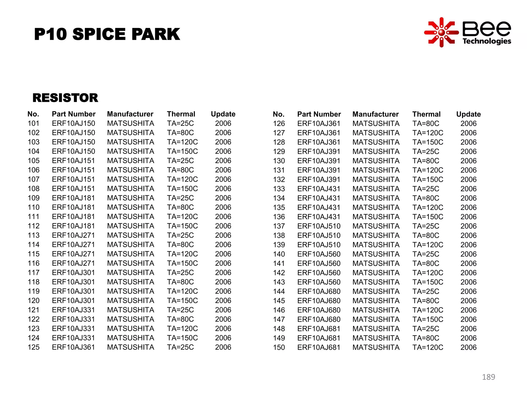 No. Part Number Manufacturer Thermal Update
101 ERF10AJ150 MATSUSHITA TA=25C 2006
102 ERF10AJ150 MATSUSHITA TA=80C 2006
103 ERF10AJ150 MATSUSHITA TA=120C 2006
104 ERF10AJ150 MATSUSHITA TA=150C 2006
105 ERF10AJ151 MATSUSHITA TA=25C 2006
106 ERF10AJ151 MATSUSHITA TA=80C 2006
107 ERF10AJ151 MATSUSHITA TA=120C 2006
108 ERF10AJ151 MATSUSHITA TA=150C 2006
109 ERF10AJ181 MATSUSHITA TA=25C 2006
110 ERF10AJ181 MATSUSHITA TA=80C 2006
111 ERF10AJ181 MATSUSHITA TA=120C 2006
112 ERF10AJ181 MATSUSHITA TA=150C 2006
113 ERF10AJ271 MATSUSHITA TA=25C 2006
114 ERF10AJ271 MATSUSHITA TA=80C 2006
115 ERF10AJ271 MATSUSHITA TA=120C 2006
116 ERF10AJ271 MATSUSHITA TA=150C 2006
117 ERF10AJ301 MATSUSHITA TA=25C 2006
118 ERF10AJ301 MATSUSHITA TA=80C 2006
119 ERF10AJ301 MATSUSHITA TA=120C 2006
120 ERF10AJ301 MATSUSHITA TA=150C 2006
121 ERF10AJ331 MATSUSHITA TA=25C 2006
122 ERF10AJ331 MATSUSHITA TA=80C 2006
123 ERF10AJ331 MATSUSHITA TA=120C 2006
124 ERF10AJ331 MATSUSHITA TA=150C 2006
125 ERF10AJ361 MATSUSHITA TA=25C 2006
No. Part Number Manufacturer Thermal Update
126 ERF10AJ361 MATSUSHITA TA=80C 2006
127 ERF10AJ361 MATSUSHITA TA=120C 2006
128 ERF10AJ361 MATSUSHITA TA=150C 2006
129 ERF10AJ391 MATSUSHITA TA=25C 2006
130 ERF10AJ391 MATSUSHITA TA=80C 2006
131 ERF10AJ391 MATSUSHITA TA=120C 2006
132 ERF10AJ391 MATSUSHITA TA=150C 2006
133 ERF10AJ431 MATSUSHITA TA=25C 2006
134 ERF10AJ431 MATSUSHITA TA=80C 2006
135 ERF10AJ431 MATSUSHITA TA=120C 2006
136 ERF10AJ431 MATSUSHITA TA=150C 2006
137 ERF10AJ510 MATSUSHITA TA=25C 2006
138 ERF10AJ510 MATSUSHITA TA=80C 2006
139 ERF10AJ510 MATSUSHITA TA=120C 2006
140 ERF10AJ560 MATSUSHITA TA=25C 2006
141 ERF10AJ560 MATSUSHITA TA=80C 2006
142 ERF10AJ560 MATSUSHITA TA=120C 2006
143 ERF10AJ560 MATSUSHITA TA=150C 2006
144 ERF10AJ680 MATSUSHITA TA=25C 2006
145 ERF10AJ680 MATSUSHITA TA=80C 2006
146 ERF10AJ680 MATSUSHITA TA=120C 2006
147 ERF10AJ680 MATSUSHITA TA=150C 2006
148 ERF10AJ681 MATSUSHITA TA=25C 2006
149 ERF10AJ681 MATSUSHITA TA=80C 2006
150 ERF10AJ681 MATSUSHITA TA=120C 2006
RESISTOR
P10 SPICE PARK
189
 