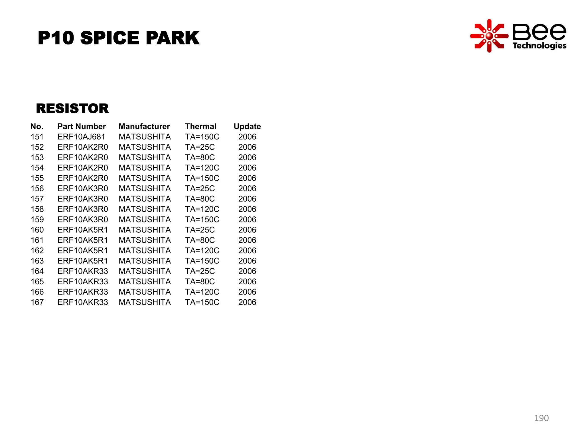No. Part Number Manufacturer Thermal Update
151 ERF10AJ681 MATSUSHITA TA=150C 2006
152 ERF10AK2R0 MATSUSHITA TA=25C 2006
153 ERF10AK2R0 MATSUSHITA TA=80C 2006
154 ERF10AK2R0 MATSUSHITA TA=120C 2006
155 ERF10AK2R0 MATSUSHITA TA=150C 2006
156 ERF10AK3R0 MATSUSHITA TA=25C 2006
157 ERF10AK3R0 MATSUSHITA TA=80C 2006
158 ERF10AK3R0 MATSUSHITA TA=120C 2006
159 ERF10AK3R0 MATSUSHITA TA=150C 2006
160 ERF10AK5R1 MATSUSHITA TA=25C 2006
161 ERF10AK5R1 MATSUSHITA TA=80C 2006
162 ERF10AK5R1 MATSUSHITA TA=120C 2006
163 ERF10AK5R1 MATSUSHITA TA=150C 2006
164 ERF10AKR33 MATSUSHITA TA=25C 2006
165 ERF10AKR33 MATSUSHITA TA=80C 2006
166 ERF10AKR33 MATSUSHITA TA=120C 2006
167 ERF10AKR33 MATSUSHITA TA=150C 2006
RESISTOR
P10 SPICE PARK
190
 