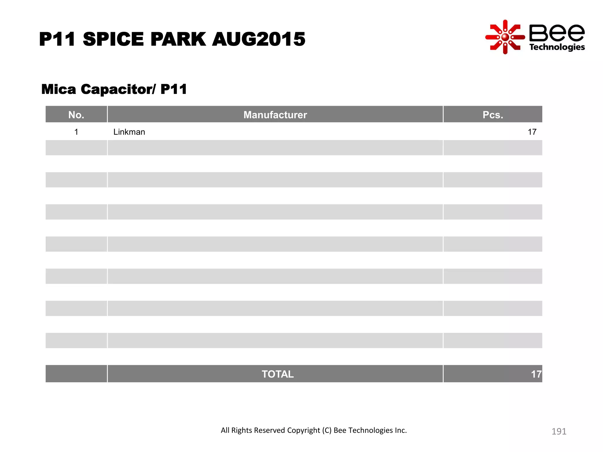 P11 SPICE PARK AUG2015
Mica Capacitor/ P11
No. Manufacturer Pcs.
1 Linkman 17
TOTAL 17
All Rights Reserved Copyright (C) Bee Technologies Inc. 191
 
