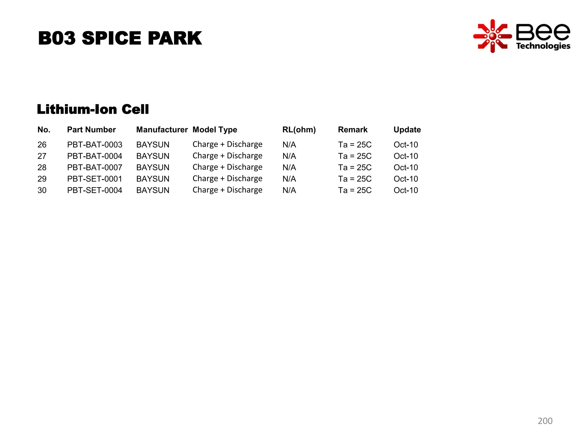 No. Part Number Manufacturer Model Type RL(ohm) Remark Update
26 PBT-BAT-0003 BAYSUN Charge + Discharge N/A Ta = 25C Oct-10
27 PBT-BAT-0004 BAYSUN Charge + Discharge N/A Ta = 25C Oct-10
28 PBT-BAT-0007 BAYSUN Charge + Discharge N/A Ta = 25C Oct-10
29 PBT-SET-0001 BAYSUN Charge + Discharge N/A Ta = 25C Oct-10
30 PBT-SET-0004 BAYSUN Charge + Discharge N/A Ta = 25C Oct-10
Lithium-Ion Cell
B03 SPICE PARK
200
 