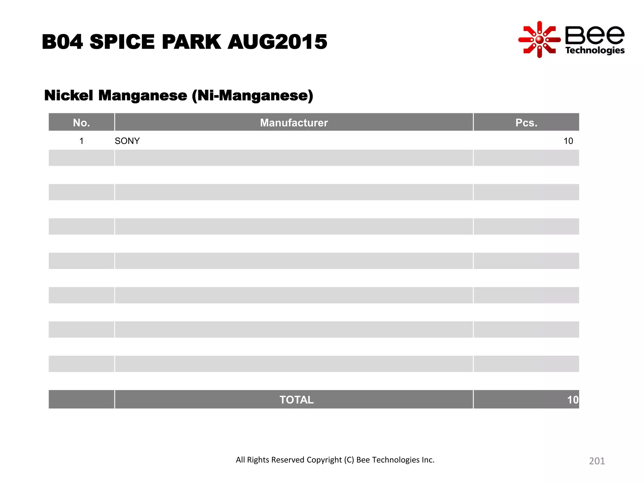 B04 SPICE PARK AUG2015
Nickel Manganese (Ni-Manganese)
No. Manufacturer Pcs.
1 SONY 10
TOTAL 10
All Rights Reserved Copyright (C) Bee Technologies Inc. 201
 