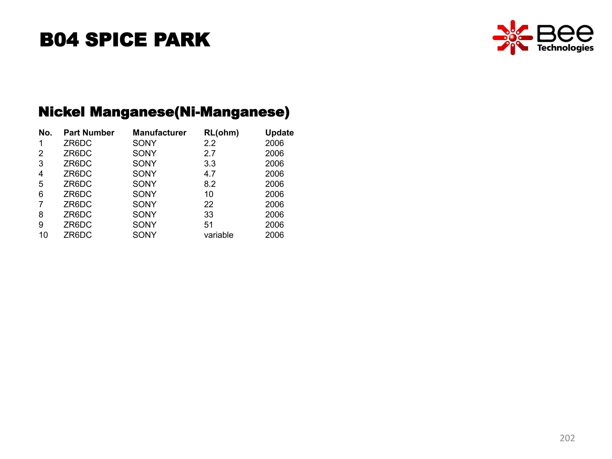 Nickel Manganese(Ni-Manganese)
No. Part Number Manufacturer RL(ohm) Update
1 ZR6DC SONY 2.2 2006
2 ZR6DC SONY 2.7 2006
3 ZR6DC SONY 3.3 2006
4 ZR6DC SONY 4.7 2006
5 ZR6DC SONY 8.2 2006
6 ZR6DC SONY 10 2006
7 ZR6DC SONY 22 2006
8 ZR6DC SONY 33 2006
9 ZR6DC SONY 51 2006
10 ZR6DC SONY variable 2006
B04 SPICE PARK
202
 