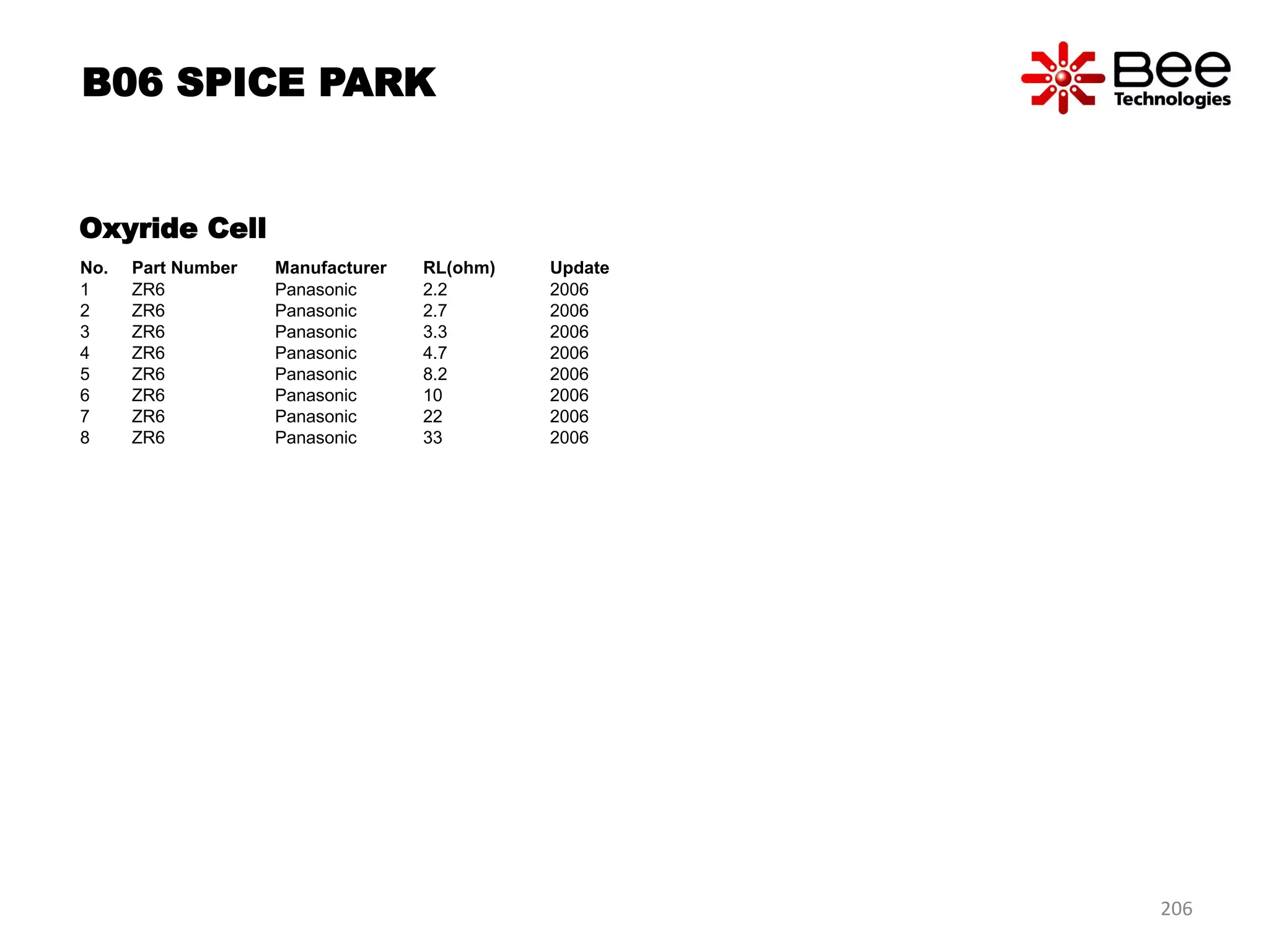 Oxyride Cell
No. Part Number Manufacturer RL(ohm) Update
1 ZR6 Panasonic 2.2 2006
2 ZR6 Panasonic 2.7 2006
3 ZR6 Panasonic 3.3 2006
4 ZR6 Panasonic 4.7 2006
5 ZR6 Panasonic 8.2 2006
6 ZR6 Panasonic 10 2006
7 ZR6 Panasonic 22 2006
8 ZR6 Panasonic 33 2006
B06 SPICE PARK
206
 