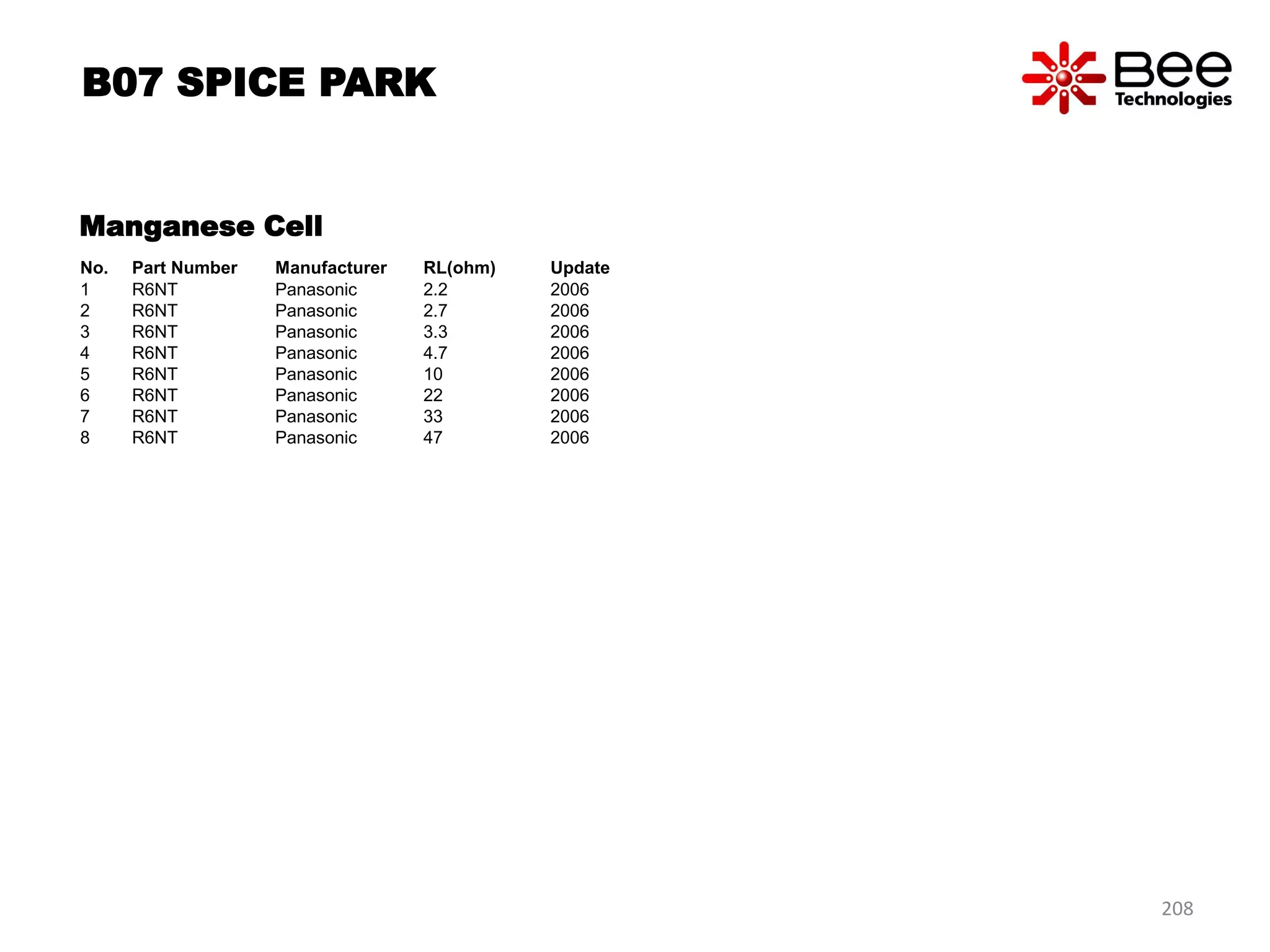 Manganese Cell
No. Part Number Manufacturer RL(ohm) Update
1 R6NT Panasonic 2.2 2006
2 R6NT Panasonic 2.7 2006
3 R6NT Panasonic 3.3 2006
4 R6NT Panasonic 4.7 2006
5 R6NT Panasonic 10 2006
6 R6NT Panasonic 22 2006
7 R6NT Panasonic 33 2006
8 R6NT Panasonic 47 2006
B07 SPICE PARK
208
 