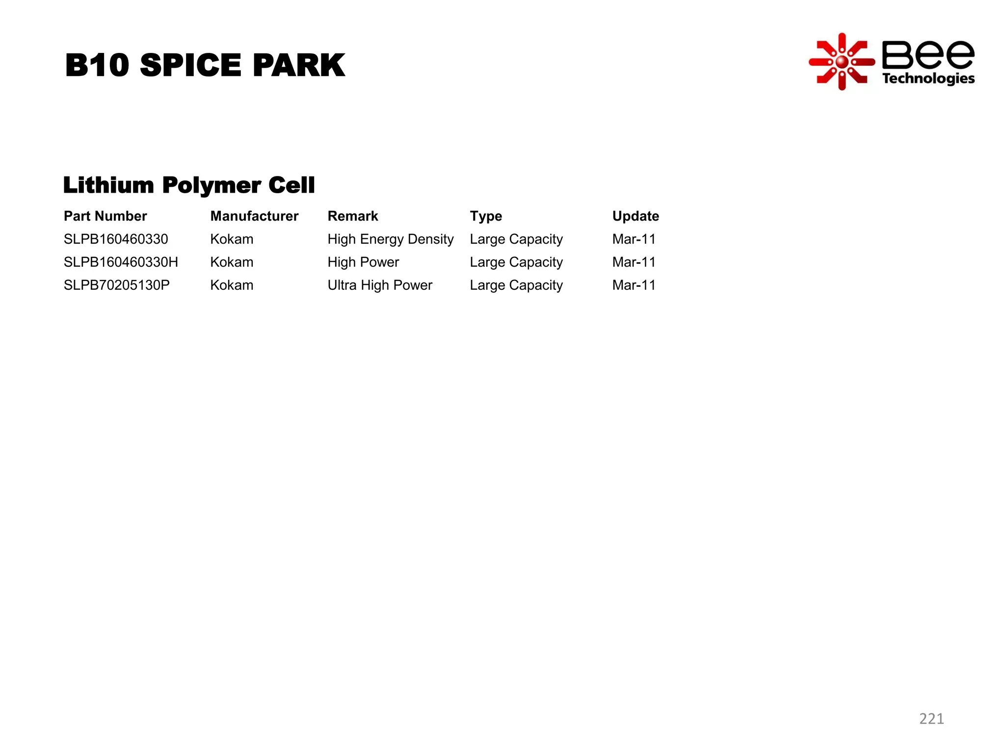 Lithium Polymer Cell
Part Number Manufacturer Remark Type Update
SLPB160460330 Kokam High Energy Density Large Capacity Mar-11
SLPB160460330H Kokam High Power Large Capacity Mar-11
SLPB70205130P Kokam Ultra High Power Large Capacity Mar-11
B10 SPICE PARK
221
 