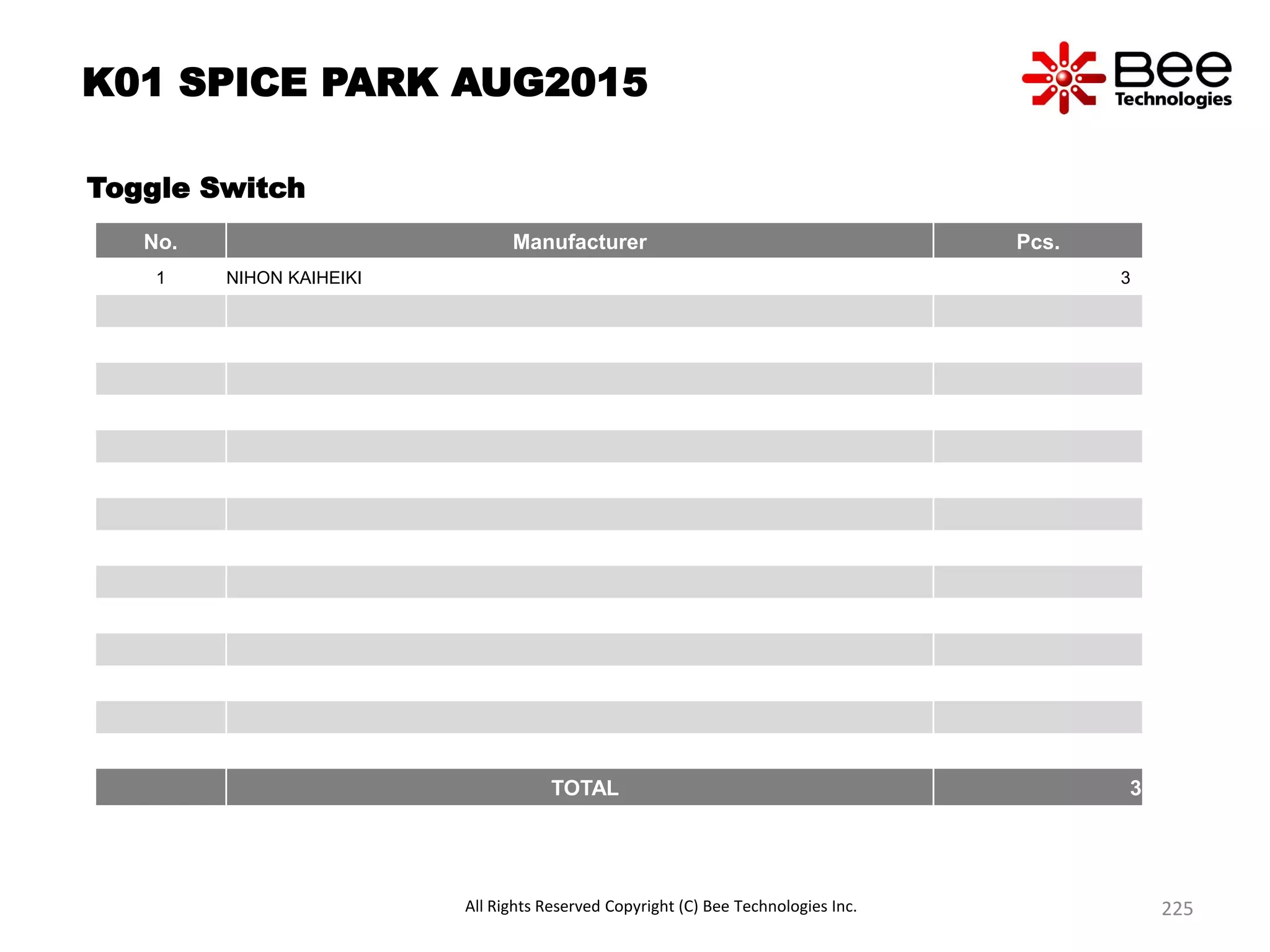 K01 SPICE PARK AUG2015
Toggle Switch
No. Manufacturer Pcs.
1 NIHON KAIHEIKI 3
TOTAL 3
All Rights Reserved Copyright (C) Bee Technologies Inc. 225
 