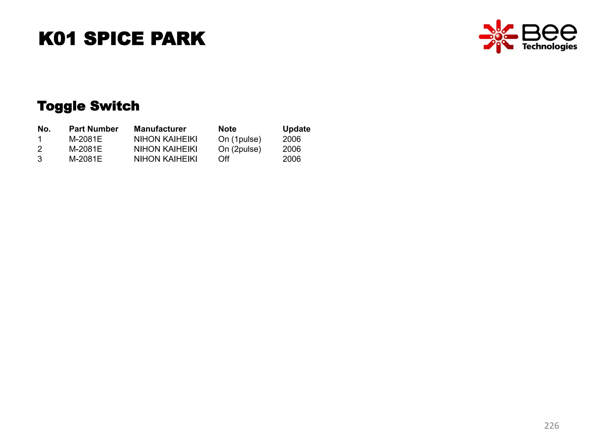 Toggle Switch
No. Part Number Manufacturer Note Update
1 M-2081E NIHON KAIHEIKI On (1pulse) 2006
2 M-2081E NIHON KAIHEIKI On (2pulse) 2006
3 M-2081E NIHON KAIHEIKI Off 2006
K01 SPICE PARK
226
 