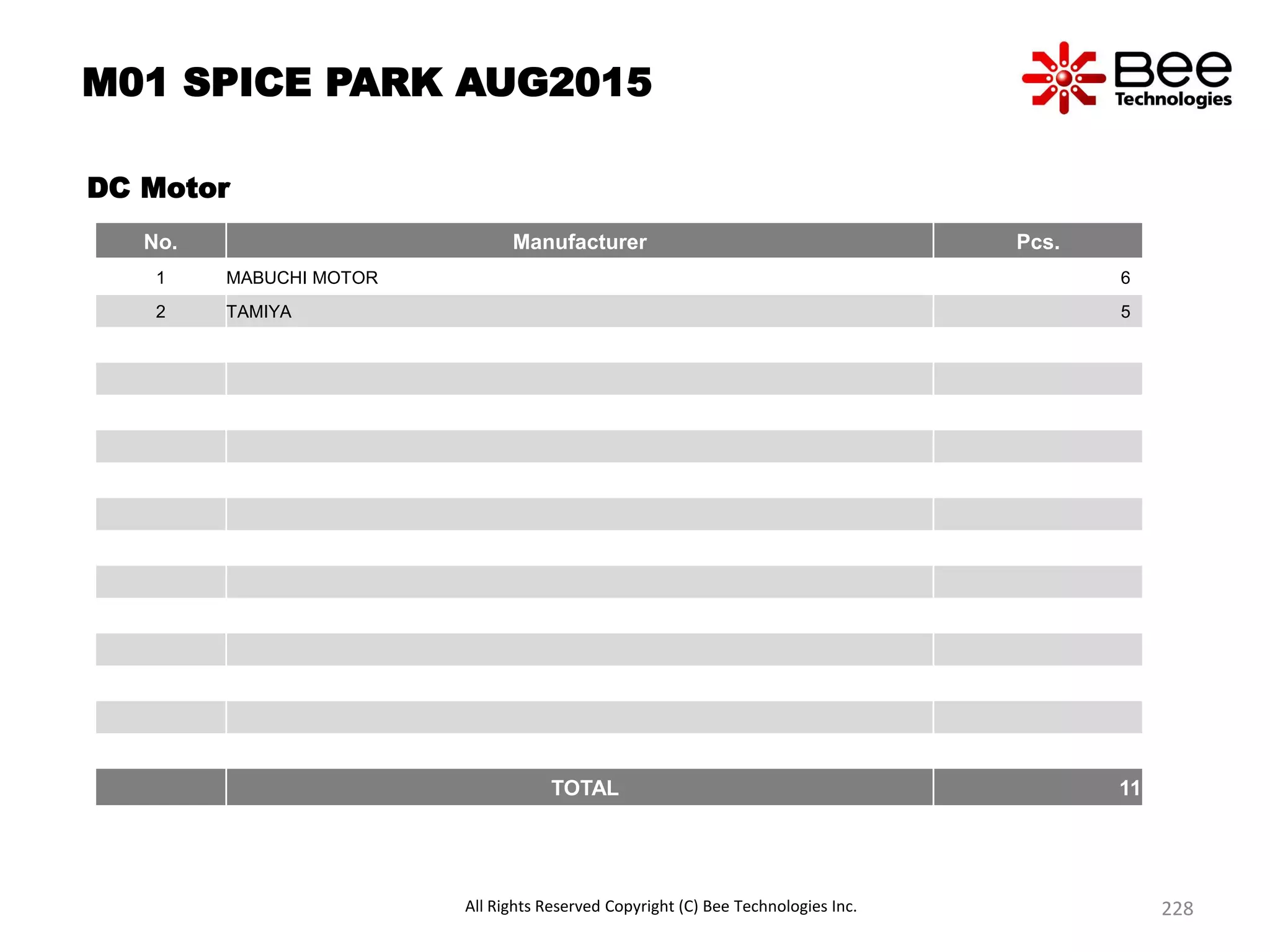 M01 SPICE PARK AUG2015
DC Motor
No. Manufacturer Pcs.
1 MABUCHI MOTOR 6
2 TAMIYA 5
TOTAL 11
All Rights Reserved Copyright (C) Bee Technologies Inc. 228
 