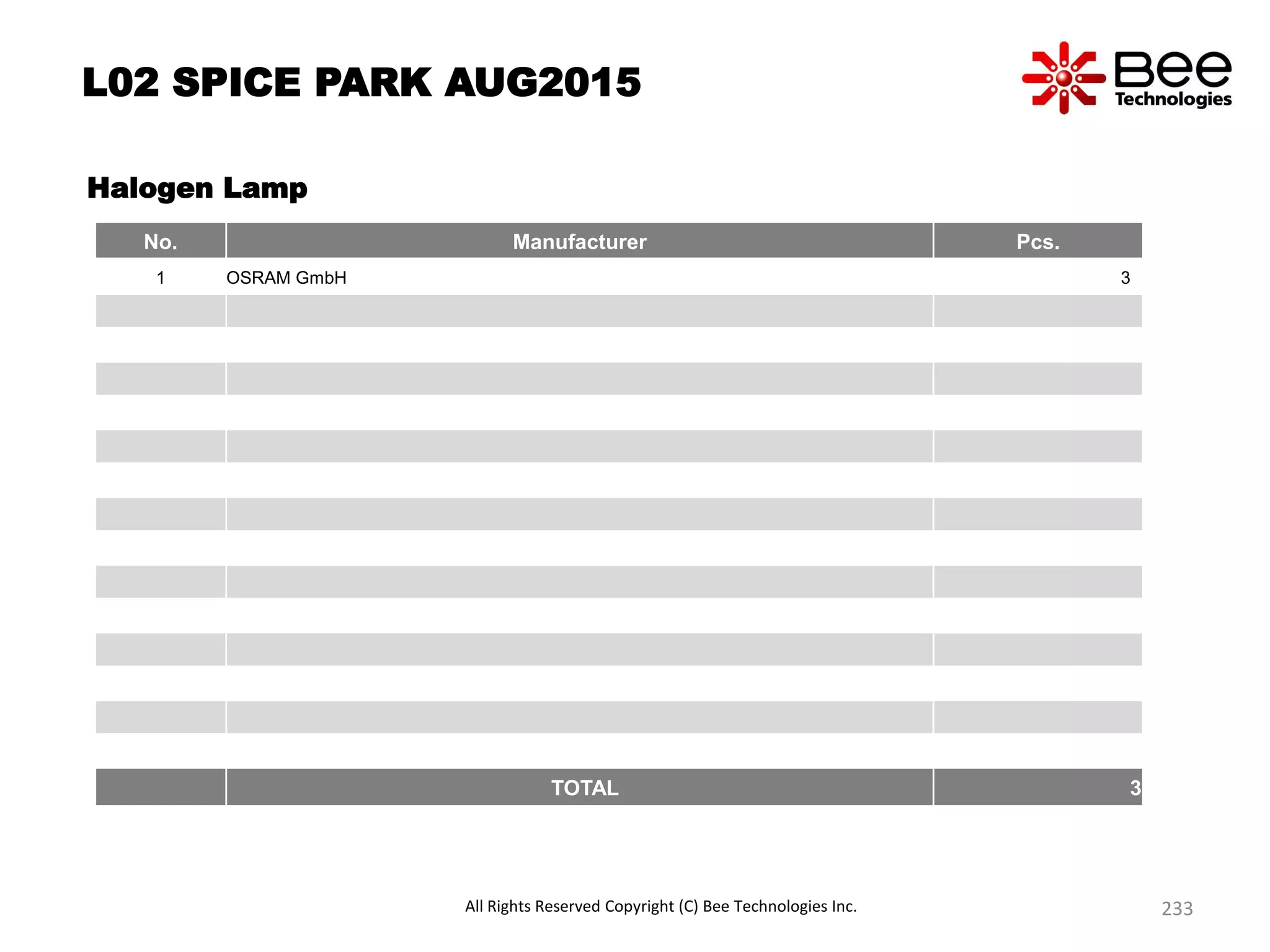 L02 SPICE PARK AUG2015
Halogen Lamp
No. Manufacturer Pcs.
1 OSRAM GmbH 3
TOTAL 3
All Rights Reserved Copyright (C) Bee Technologies Inc. 233
 