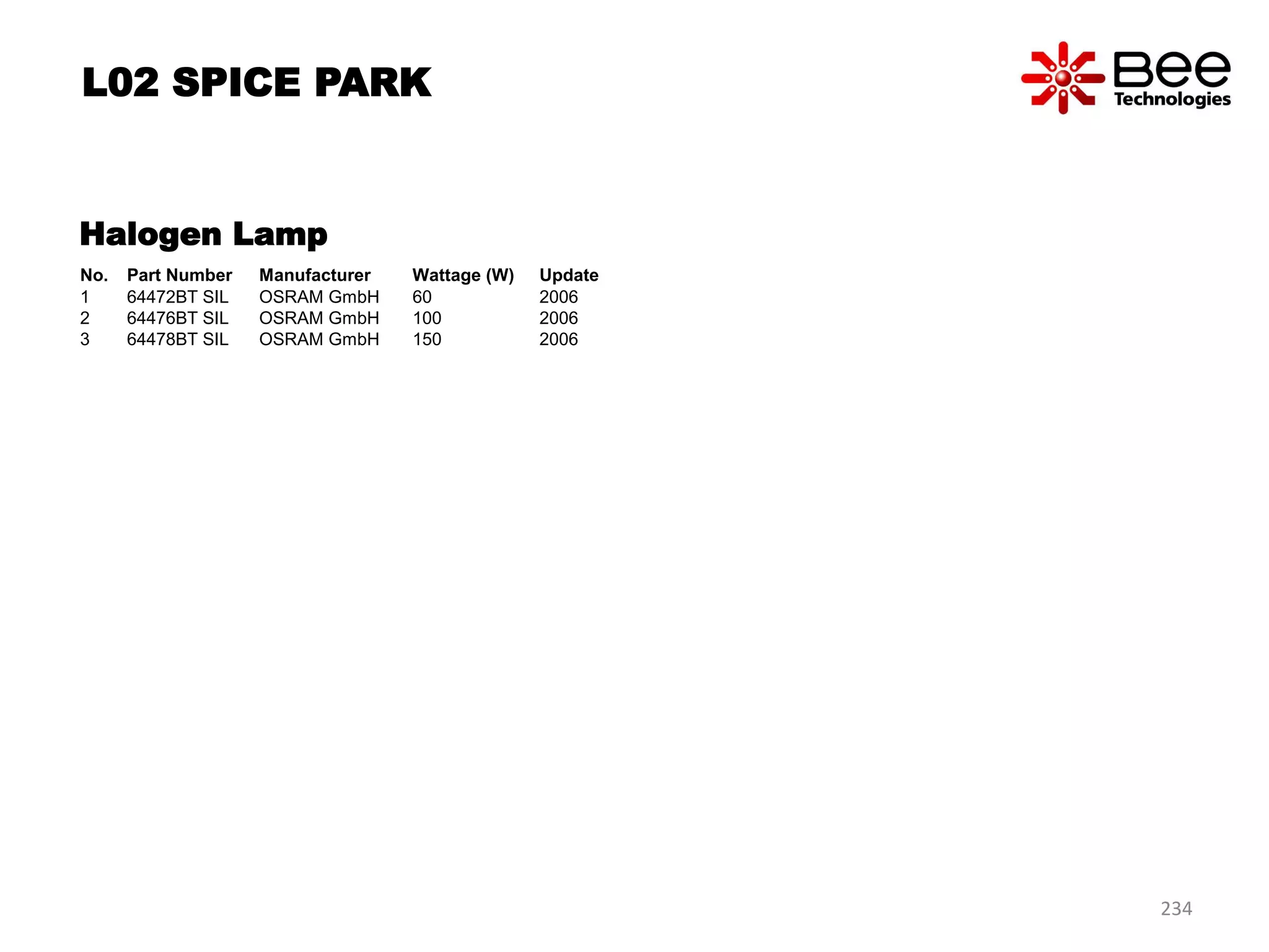 Halogen Lamp
No. Part Number Manufacturer Wattage (W) Update
1 64472BT SIL OSRAM GmbH 60 2006
2 64476BT SIL OSRAM GmbH 100 2006
3 64478BT SIL OSRAM GmbH 150 2006
L02 SPICE PARK
234
 