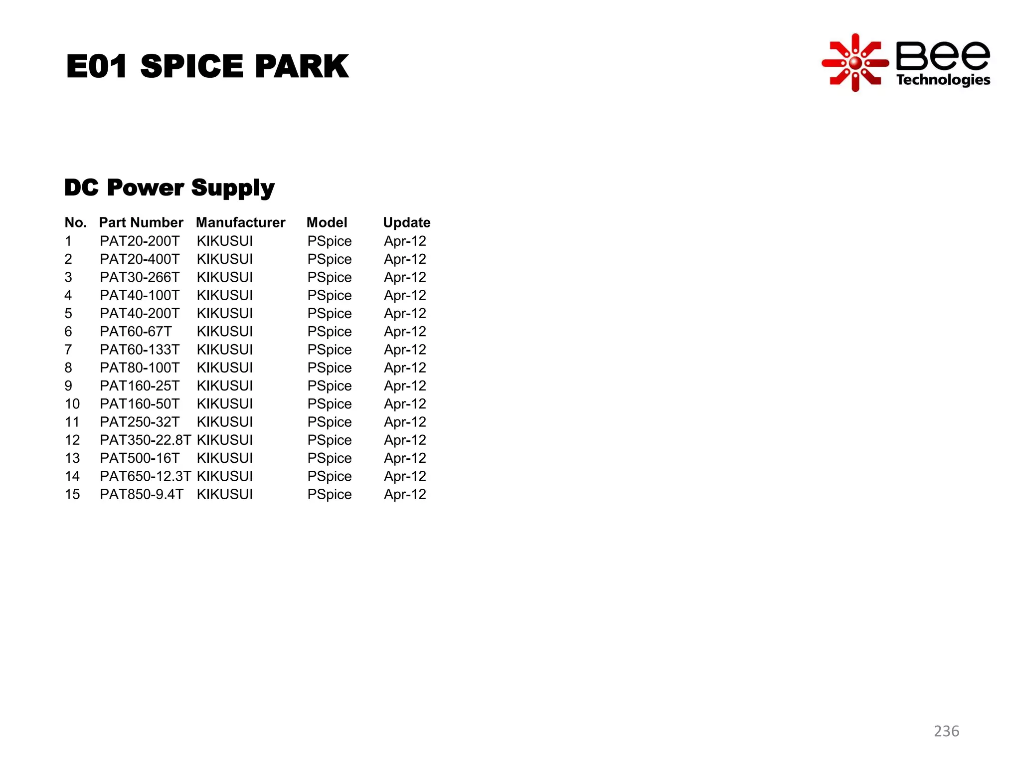 DC Power Supply
No. Part Number Manufacturer Model Update
1 PAT20-200T KIKUSUI PSpice Apr-12
2 PAT20-400T KIKUSUI PSpice Apr-12
3 PAT30-266T KIKUSUI PSpice Apr-12
4 PAT40-100T KIKUSUI PSpice Apr-12
5 PAT40-200T KIKUSUI PSpice Apr-12
6 PAT60-67T KIKUSUI PSpice Apr-12
7 PAT60-133T KIKUSUI PSpice Apr-12
8 PAT80-100T KIKUSUI PSpice Apr-12
9 PAT160-25T KIKUSUI PSpice Apr-12
10 PAT160-50T KIKUSUI PSpice Apr-12
11 PAT250-32T KIKUSUI PSpice Apr-12
12 PAT350-22.8T KIKUSUI PSpice Apr-12
13 PAT500-16T KIKUSUI PSpice Apr-12
14 PAT650-12.3T KIKUSUI PSpice Apr-12
15 PAT850-9.4T KIKUSUI PSpice Apr-12
E01 SPICE PARK
236
 