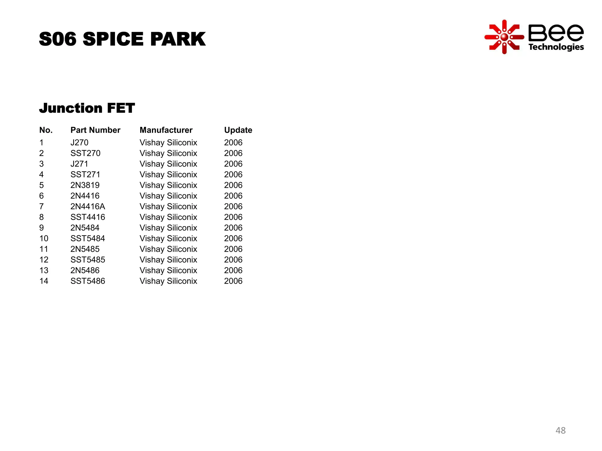 Junction FET
No. Part Number Manufacturer Update
1 J270 Vishay Siliconix 2006
2 SST270 Vishay Siliconix 2006
3 J271 Vishay Siliconix 2006
4 SST271 Vishay Siliconix 2006
5 2N3819 Vishay Siliconix 2006
6 2N4416 Vishay Siliconix 2006
7 2N4416A Vishay Siliconix 2006
8 SST4416 Vishay Siliconix 2006
9 2N5484 Vishay Siliconix 2006
10 SST5484 Vishay Siliconix 2006
11 2N5485 Vishay Siliconix 2006
12 SST5485 Vishay Siliconix 2006
13 2N5486 Vishay Siliconix 2006
14 SST5486 Vishay Siliconix 2006
S06 SPICE PARK
48
 