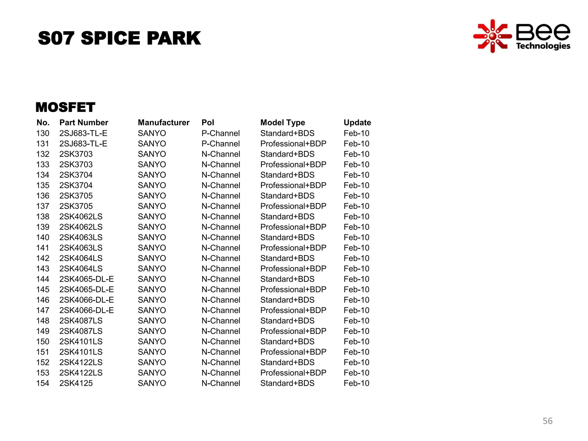No. Part Number Manufacturer Pol Model Type Update
130 2SJ683-TL-E SANYO P-Channel Standard+BDS Feb-10
131 2SJ683-TL-E SANYO P-Channel Professional+BDP Feb-10
132 2SK3703 SANYO N-Channel Standard+BDS Feb-10
133 2SK3703 SANYO N-Channel Professional+BDP Feb-10
134 2SK3704 SANYO N-Channel Standard+BDS Feb-10
135 2SK3704 SANYO N-Channel Professional+BDP Feb-10
136 2SK3705 SANYO N-Channel Standard+BDS Feb-10
137 2SK3705 SANYO N-Channel Professional+BDP Feb-10
138 2SK4062LS SANYO N-Channel Standard+BDS Feb-10
139 2SK4062LS SANYO N-Channel Professional+BDP Feb-10
140 2SK4063LS SANYO N-Channel Standard+BDS Feb-10
141 2SK4063LS SANYO N-Channel Professional+BDP Feb-10
142 2SK4064LS SANYO N-Channel Standard+BDS Feb-10
143 2SK4064LS SANYO N-Channel Professional+BDP Feb-10
144 2SK4065-DL-E SANYO N-Channel Standard+BDS Feb-10
145 2SK4065-DL-E SANYO N-Channel Professional+BDP Feb-10
146 2SK4066-DL-E SANYO N-Channel Standard+BDS Feb-10
147 2SK4066-DL-E SANYO N-Channel Professional+BDP Feb-10
148 2SK4087LS SANYO N-Channel Standard+BDS Feb-10
149 2SK4087LS SANYO N-Channel Professional+BDP Feb-10
150 2SK4101LS SANYO N-Channel Standard+BDS Feb-10
151 2SK4101LS SANYO N-Channel Professional+BDP Feb-10
152 2SK4122LS SANYO N-Channel Standard+BDS Feb-10
153 2SK4122LS SANYO N-Channel Professional+BDP Feb-10
154 2SK4125 SANYO N-Channel Standard+BDS Feb-10
S07 SPICE PARK
MOSFET
56
 