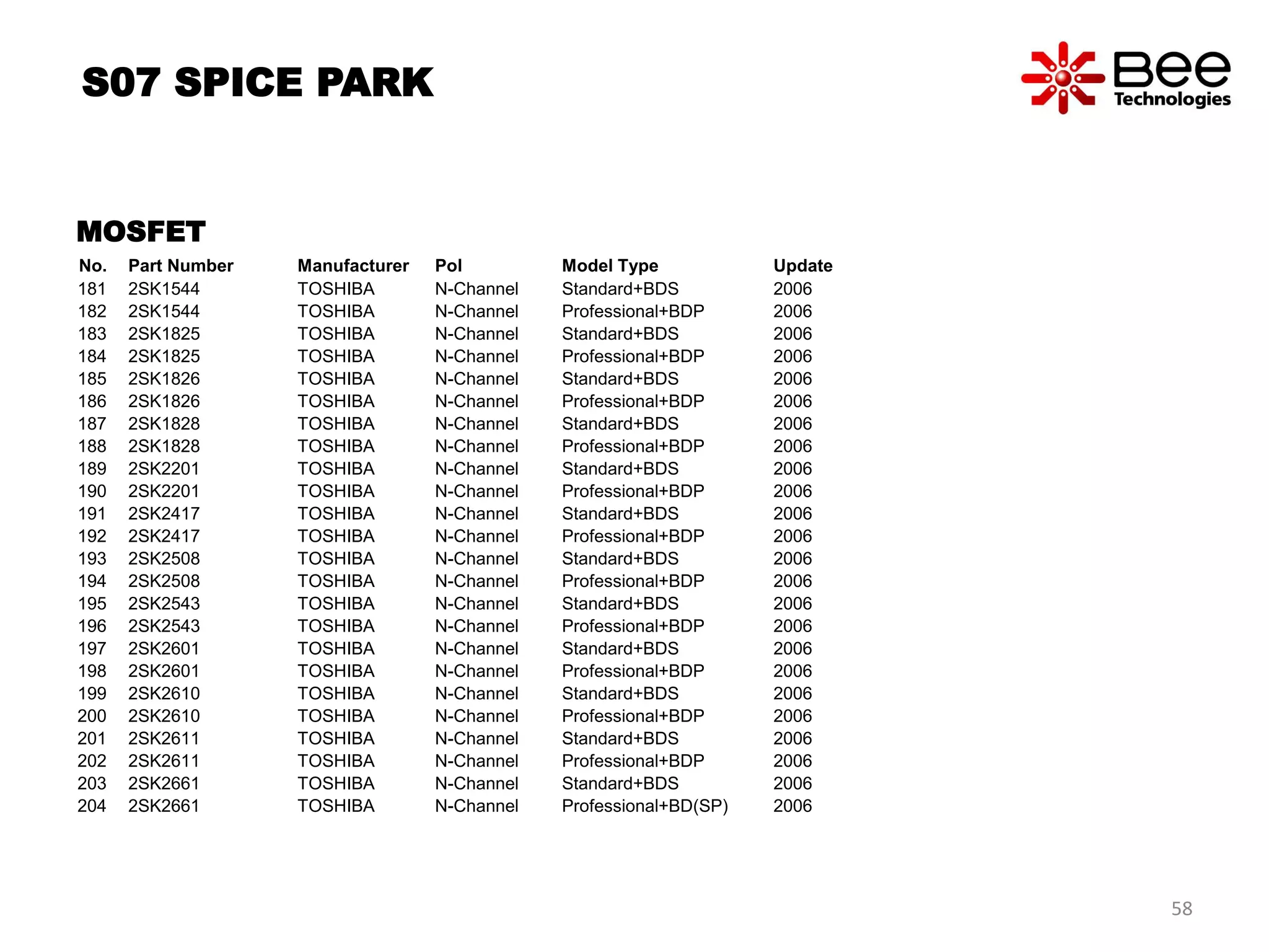 No. Part Number Manufacturer Pol Model Type Update
181 2SK1544 TOSHIBA N-Channel Standard+BDS 2006
182 2SK1544 TOSHIBA N-Channel Professional+BDP 2006
183 2SK1825 TOSHIBA N-Channel Standard+BDS 2006
184 2SK1825 TOSHIBA N-Channel Professional+BDP 2006
185 2SK1826 TOSHIBA N-Channel Standard+BDS 2006
186 2SK1826 TOSHIBA N-Channel Professional+BDP 2006
187 2SK1828 TOSHIBA N-Channel Standard+BDS 2006
188 2SK1828 TOSHIBA N-Channel Professional+BDP 2006
189 2SK2201 TOSHIBA N-Channel Standard+BDS 2006
190 2SK2201 TOSHIBA N-Channel Professional+BDP 2006
191 2SK2417 TOSHIBA N-Channel Standard+BDS 2006
192 2SK2417 TOSHIBA N-Channel Professional+BDP 2006
193 2SK2508 TOSHIBA N-Channel Standard+BDS 2006
194 2SK2508 TOSHIBA N-Channel Professional+BDP 2006
195 2SK2543 TOSHIBA N-Channel Standard+BDS 2006
196 2SK2543 TOSHIBA N-Channel Professional+BDP 2006
197 2SK2601 TOSHIBA N-Channel Standard+BDS 2006
198 2SK2601 TOSHIBA N-Channel Professional+BDP 2006
199 2SK2610 TOSHIBA N-Channel Standard+BDS 2006
200 2SK2610 TOSHIBA N-Channel Professional+BDP 2006
201 2SK2611 TOSHIBA N-Channel Standard+BDS 2006
202 2SK2611 TOSHIBA N-Channel Professional+BDP 2006
203 2SK2661 TOSHIBA N-Channel Standard+BDS 2006
204 2SK2661 TOSHIBA N-Channel Professional+BD(SP) 2006
S07 SPICE PARK
MOSFET
58
 