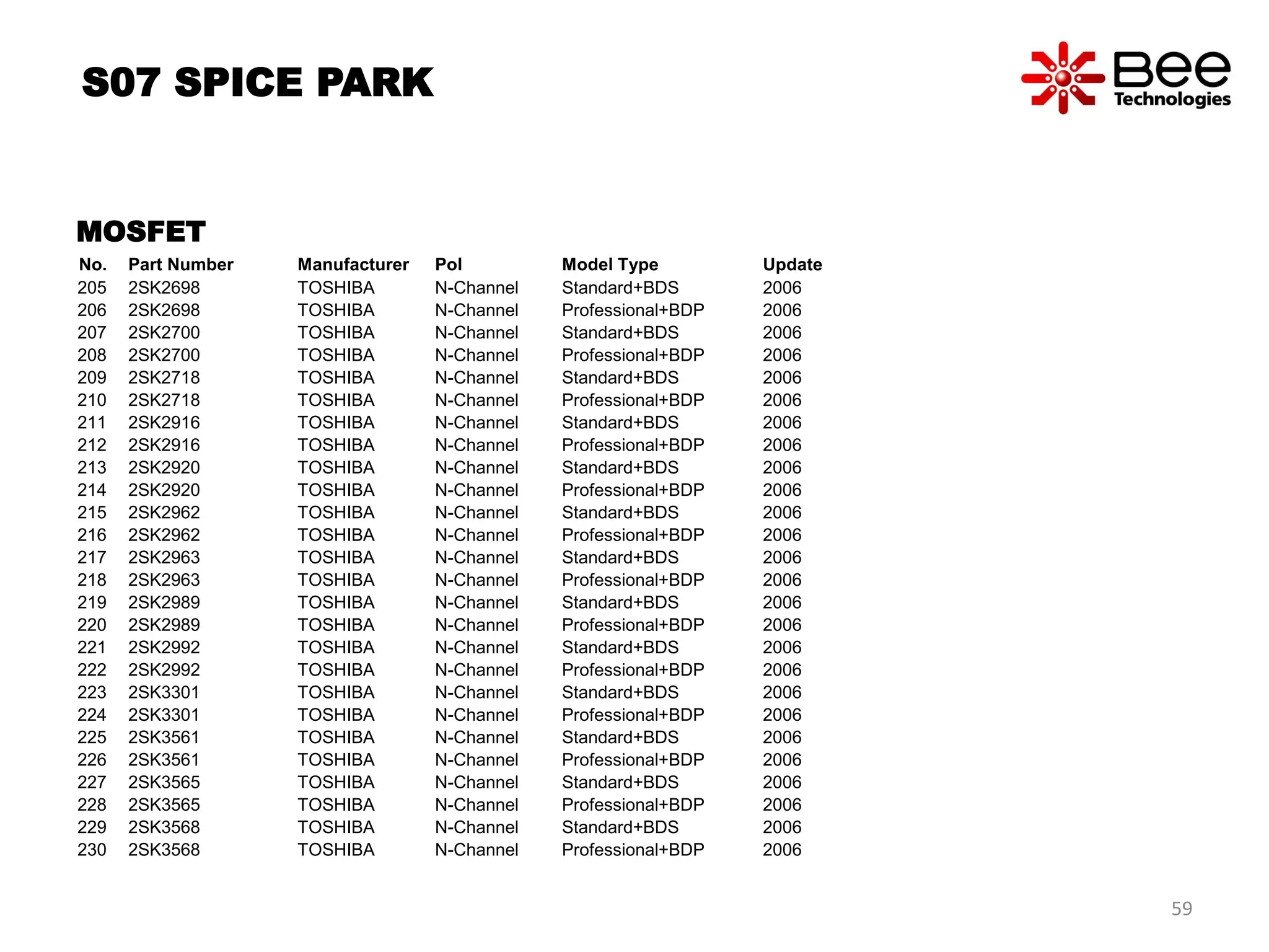 No. Part Number Manufacturer Pol Model Type Update
205 2SK2698 TOSHIBA N-Channel Standard+BDS 2006
206 2SK2698 TOSHIBA N-Channel Professional+BDP 2006
207 2SK2700 TOSHIBA N-Channel Standard+BDS 2006
208 2SK2700 TOSHIBA N-Channel Professional+BDP 2006
209 2SK2718 TOSHIBA N-Channel Standard+BDS 2006
210 2SK2718 TOSHIBA N-Channel Professional+BDP 2006
211 2SK2916 TOSHIBA N-Channel Standard+BDS 2006
212 2SK2916 TOSHIBA N-Channel Professional+BDP 2006
213 2SK2920 TOSHIBA N-Channel Standard+BDS 2006
214 2SK2920 TOSHIBA N-Channel Professional+BDP 2006
215 2SK2962 TOSHIBA N-Channel Standard+BDS 2006
216 2SK2962 TOSHIBA N-Channel Professional+BDP 2006
217 2SK2963 TOSHIBA N-Channel Standard+BDS 2006
218 2SK2963 TOSHIBA N-Channel Professional+BDP 2006
219 2SK2989 TOSHIBA N-Channel Standard+BDS 2006
220 2SK2989 TOSHIBA N-Channel Professional+BDP 2006
221 2SK2992 TOSHIBA N-Channel Standard+BDS 2006
222 2SK2992 TOSHIBA N-Channel Professional+BDP 2006
223 2SK3301 TOSHIBA N-Channel Standard+BDS 2006
224 2SK3301 TOSHIBA N-Channel Professional+BDP 2006
225 2SK3561 TOSHIBA N-Channel Standard+BDS 2006
226 2SK3561 TOSHIBA N-Channel Professional+BDP 2006
227 2SK3565 TOSHIBA N-Channel Standard+BDS 2006
228 2SK3565 TOSHIBA N-Channel Professional+BDP 2006
229 2SK3568 TOSHIBA N-Channel Standard+BDS 2006
230 2SK3568 TOSHIBA N-Channel Professional+BDP 2006
S07 SPICE PARK
MOSFET
59
 