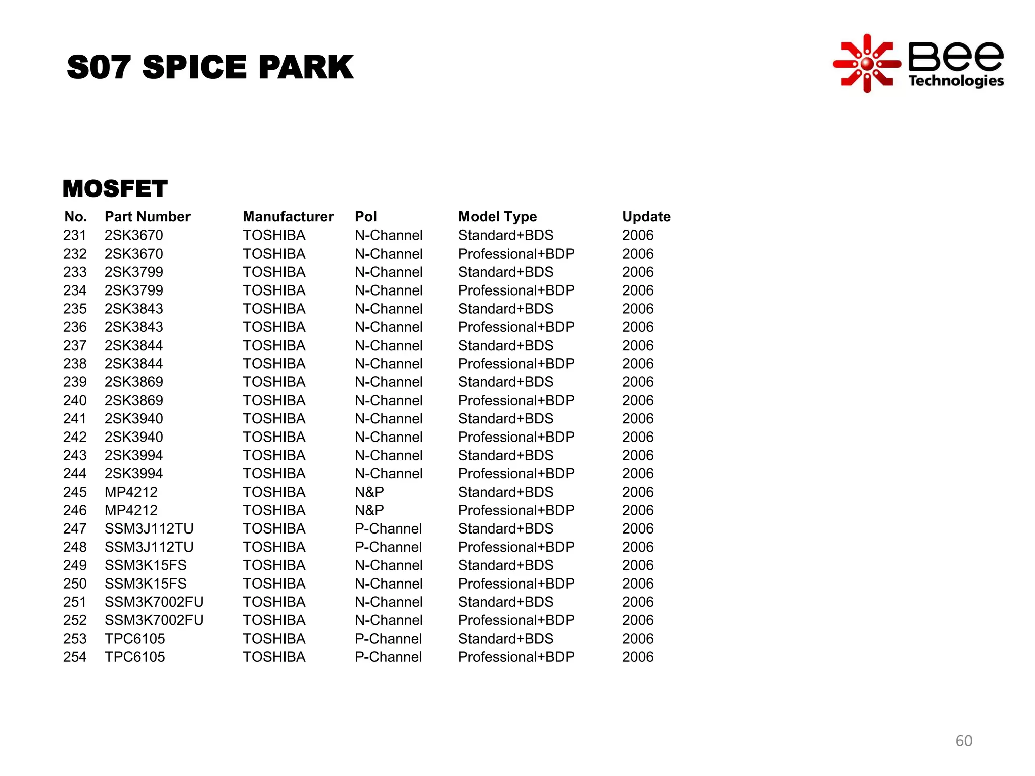 No. Part Number Manufacturer Pol Model Type Update
231 2SK3670 TOSHIBA N-Channel Standard+BDS 2006
232 2SK3670 TOSHIBA N-Channel Professional+BDP 2006
233 2SK3799 TOSHIBA N-Channel Standard+BDS 2006
234 2SK3799 TOSHIBA N-Channel Professional+BDP 2006
235 2SK3843 TOSHIBA N-Channel Standard+BDS 2006
236 2SK3843 TOSHIBA N-Channel Professional+BDP 2006
237 2SK3844 TOSHIBA N-Channel Standard+BDS 2006
238 2SK3844 TOSHIBA N-Channel Professional+BDP 2006
239 2SK3869 TOSHIBA N-Channel Standard+BDS 2006
240 2SK3869 TOSHIBA N-Channel Professional+BDP 2006
241 2SK3940 TOSHIBA N-Channel Standard+BDS 2006
242 2SK3940 TOSHIBA N-Channel Professional+BDP 2006
243 2SK3994 TOSHIBA N-Channel Standard+BDS 2006
244 2SK3994 TOSHIBA N-Channel Professional+BDP 2006
245 MP4212 TOSHIBA N&P Standard+BDS 2006
246 MP4212 TOSHIBA N&P Professional+BDP 2006
247 SSM3J112TU TOSHIBA P-Channel Standard+BDS 2006
248 SSM3J112TU TOSHIBA P-Channel Professional+BDP 2006
249 SSM3K15FS TOSHIBA N-Channel Standard+BDS 2006
250 SSM3K15FS TOSHIBA N-Channel Professional+BDP 2006
251 SSM3K7002FU TOSHIBA N-Channel Standard+BDS 2006
252 SSM3K7002FU TOSHIBA N-Channel Professional+BDP 2006
253 TPC6105 TOSHIBA P-Channel Standard+BDS 2006
254 TPC6105 TOSHIBA P-Channel Professional+BDP 2006
S07 SPICE PARK
MOSFET
60
 