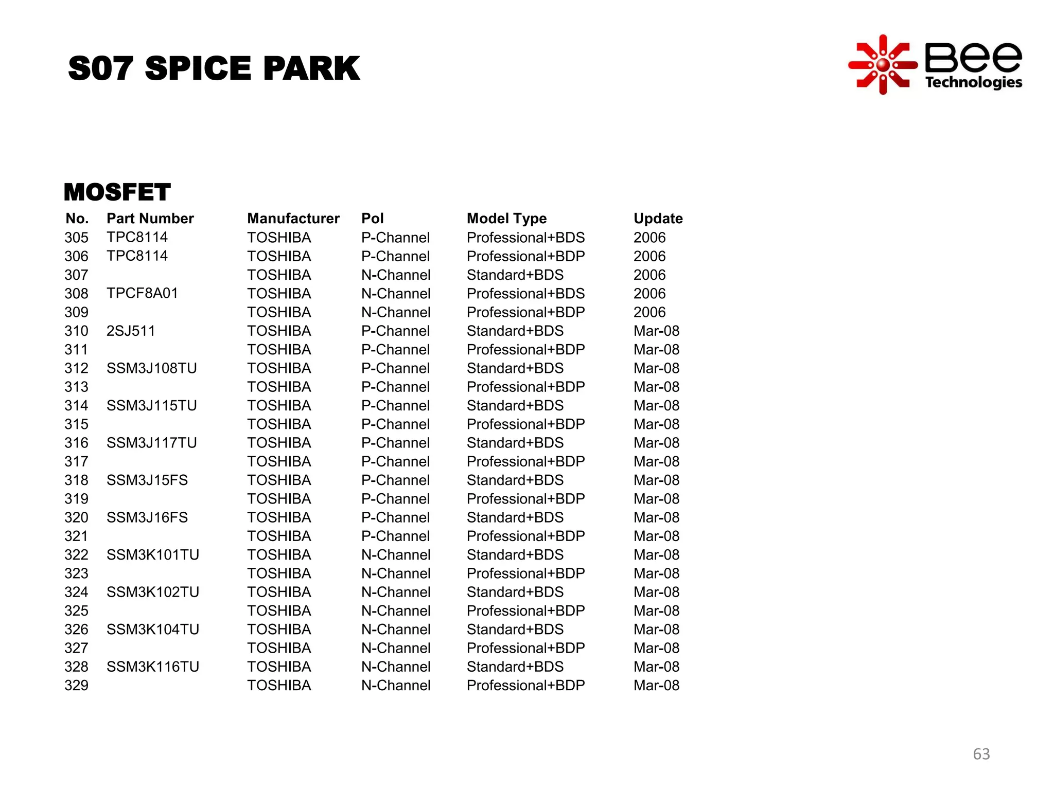No. Part Number Manufacturer Pol Model Type Update
305 TPC8114 TOSHIBA P-Channel Professional+BDS 2006
306 TPC8114 TOSHIBA P-Channel Professional+BDP 2006
307
TPCF8A01
TOSHIBA N-Channel Standard+BDS 2006
308 TOSHIBA N-Channel Professional+BDS 2006
309 TOSHIBA N-Channel Professional+BDP 2006
310 2SJ511 TOSHIBA P-Channel Standard+BDS Mar-08
311 TOSHIBA P-Channel Professional+BDP Mar-08
312 SSM3J108TU TOSHIBA P-Channel Standard+BDS Mar-08
313 TOSHIBA P-Channel Professional+BDP Mar-08
314 SSM3J115TU TOSHIBA P-Channel Standard+BDS Mar-08
315 TOSHIBA P-Channel Professional+BDP Mar-08
316 SSM3J117TU TOSHIBA P-Channel Standard+BDS Mar-08
317 TOSHIBA P-Channel Professional+BDP Mar-08
318 SSM3J15FS TOSHIBA P-Channel Standard+BDS Mar-08
319 TOSHIBA P-Channel Professional+BDP Mar-08
320 SSM3J16FS TOSHIBA P-Channel Standard+BDS Mar-08
321 TOSHIBA P-Channel Professional+BDP Mar-08
322 SSM3K101TU TOSHIBA N-Channel Standard+BDS Mar-08
323 TOSHIBA N-Channel Professional+BDP Mar-08
324 SSM3K102TU TOSHIBA N-Channel Standard+BDS Mar-08
325 TOSHIBA N-Channel Professional+BDP Mar-08
326 SSM3K104TU TOSHIBA N-Channel Standard+BDS Mar-08
327 TOSHIBA N-Channel Professional+BDP Mar-08
328 SSM3K116TU TOSHIBA N-Channel Standard+BDS Mar-08
329 TOSHIBA N-Channel Professional+BDP Mar-08
S07 SPICE PARK
MOSFET
63
 