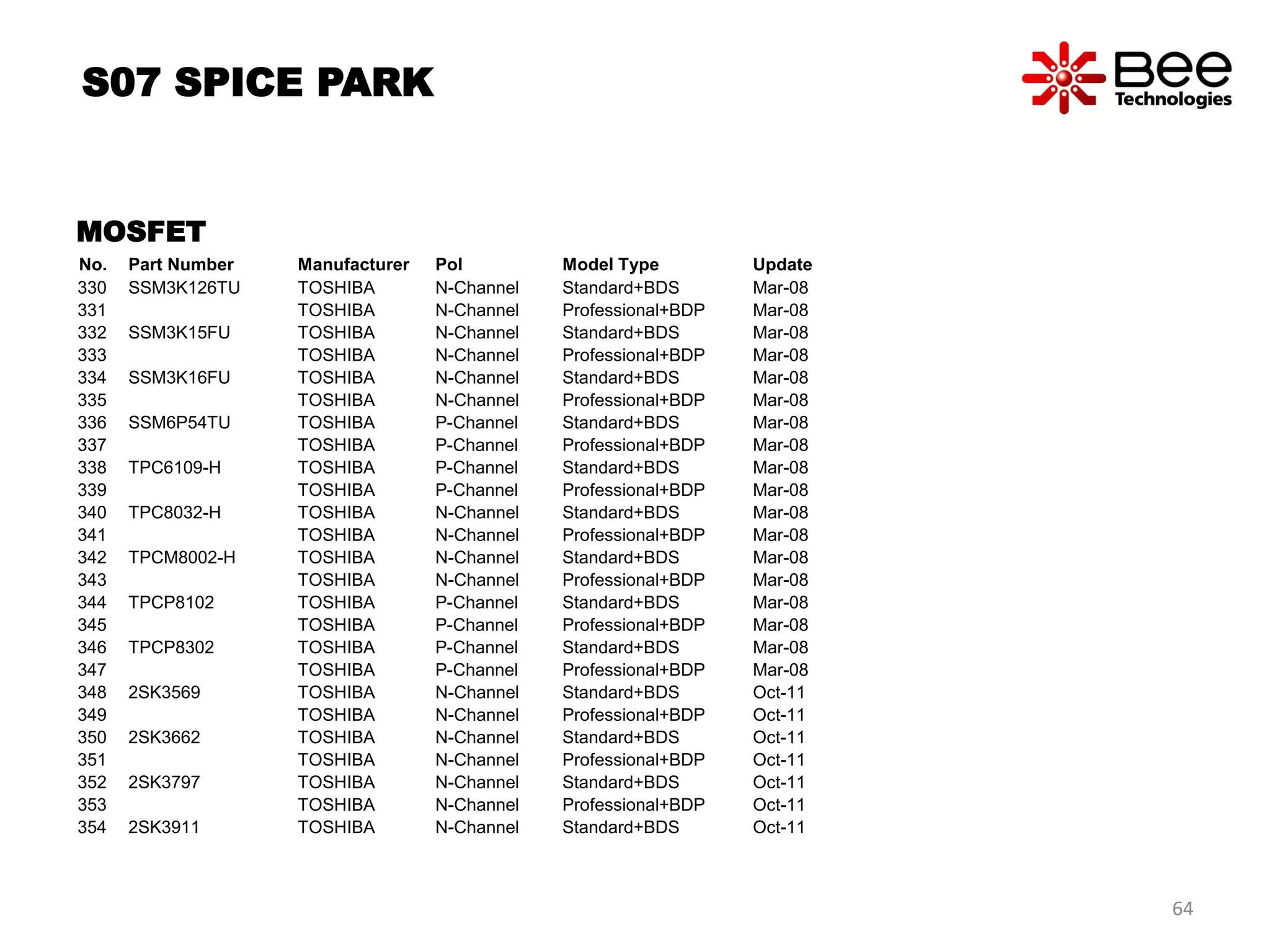 No. Part Number Manufacturer Pol Model Type Update
330 SSM3K126TU TOSHIBA N-Channel Standard+BDS Mar-08
331 TOSHIBA N-Channel Professional+BDP Mar-08
332 SSM3K15FU TOSHIBA N-Channel Standard+BDS Mar-08
333 TOSHIBA N-Channel Professional+BDP Mar-08
334 SSM3K16FU TOSHIBA N-Channel Standard+BDS Mar-08
335 TOSHIBA N-Channel Professional+BDP Mar-08
336 SSM6P54TU TOSHIBA P-Channel Standard+BDS Mar-08
337 TOSHIBA P-Channel Professional+BDP Mar-08
338 TPC6109-H TOSHIBA P-Channel Standard+BDS Mar-08
339 TOSHIBA P-Channel Professional+BDP Mar-08
340 TPC8032-H TOSHIBA N-Channel Standard+BDS Mar-08
341 TOSHIBA N-Channel Professional+BDP Mar-08
342 TPCM8002-H TOSHIBA N-Channel Standard+BDS Mar-08
343 TOSHIBA N-Channel Professional+BDP Mar-08
344 TPCP8102 TOSHIBA P-Channel Standard+BDS Mar-08
345 TOSHIBA P-Channel Professional+BDP Mar-08
346 TPCP8302 TOSHIBA P-Channel Standard+BDS Mar-08
347 TOSHIBA P-Channel Professional+BDP Mar-08
348 2SK3569 TOSHIBA N-Channel Standard+BDS Oct-11
349 TOSHIBA N-Channel Professional+BDP Oct-11
350 2SK3662 TOSHIBA N-Channel Standard+BDS Oct-11
351 TOSHIBA N-Channel Professional+BDP Oct-11
352 2SK3797 TOSHIBA N-Channel Standard+BDS Oct-11
353 TOSHIBA N-Channel Professional+BDP Oct-11
354 2SK3911 TOSHIBA N-Channel Standard+BDS Oct-11
S07 SPICE PARK
MOSFET
64
 