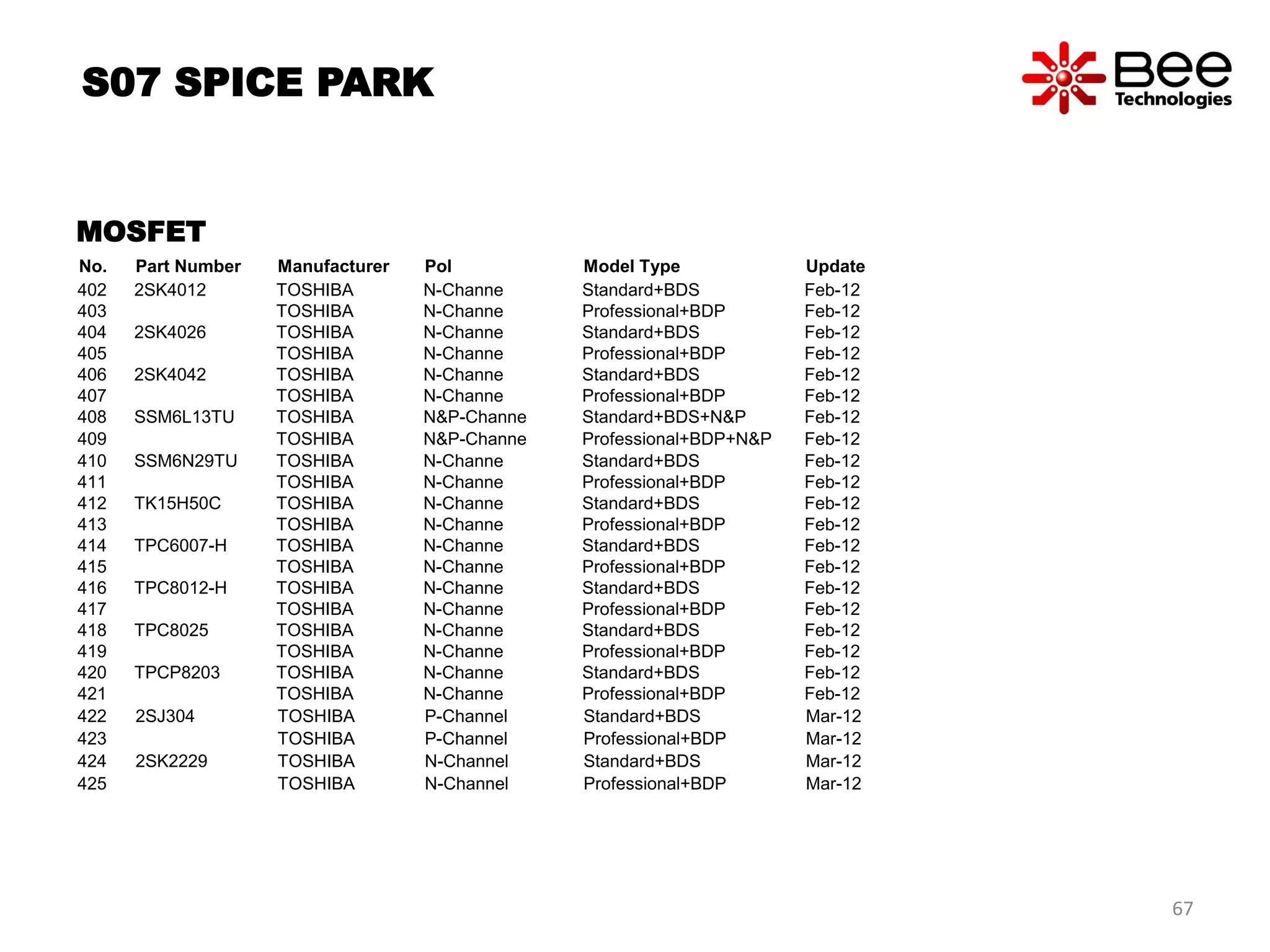 No. Part Number Manufacturer Pol Model Type Update
402 2SK4012 TOSHIBA N-Channe Standard+BDS Feb-12
403 TOSHIBA N-Channe Professional+BDP Feb-12
404 2SK4026 TOSHIBA N-Channe Standard+BDS Feb-12
405 TOSHIBA N-Channe Professional+BDP Feb-12
406 2SK4042 TOSHIBA N-Channe Standard+BDS Feb-12
407 TOSHIBA N-Channe Professional+BDP Feb-12
408 SSM6L13TU TOSHIBA N&P-Channe Standard+BDS+N&P Feb-12
409 TOSHIBA N&P-Channe Professional+BDP+N&P Feb-12
410 SSM6N29TU TOSHIBA N-Channe Standard+BDS Feb-12
411 TOSHIBA N-Channe Professional+BDP Feb-12
412 TK15H50C TOSHIBA N-Channe Standard+BDS Feb-12
413 TOSHIBA N-Channe Professional+BDP Feb-12
414 TPC6007-H TOSHIBA N-Channe Standard+BDS Feb-12
415 TOSHIBA N-Channe Professional+BDP Feb-12
416 TPC8012-H TOSHIBA N-Channe Standard+BDS Feb-12
417 TOSHIBA N-Channe Professional+BDP Feb-12
418 TPC8025 TOSHIBA N-Channe Standard+BDS Feb-12
419 TOSHIBA N-Channe Professional+BDP Feb-12
420 TPCP8203 TOSHIBA N-Channe Standard+BDS Feb-12
421 TOSHIBA N-Channe Professional+BDP Feb-12
422 2SJ304 TOSHIBA P-Channel Standard+BDS Mar-12
423 TOSHIBA P-Channel Professional+BDP Mar-12
424 2SK2229 TOSHIBA N-Channel Standard+BDS Mar-12
425 TOSHIBA N-Channel Professional+BDP Mar-12
S07 SPICE PARK
MOSFET
67
 