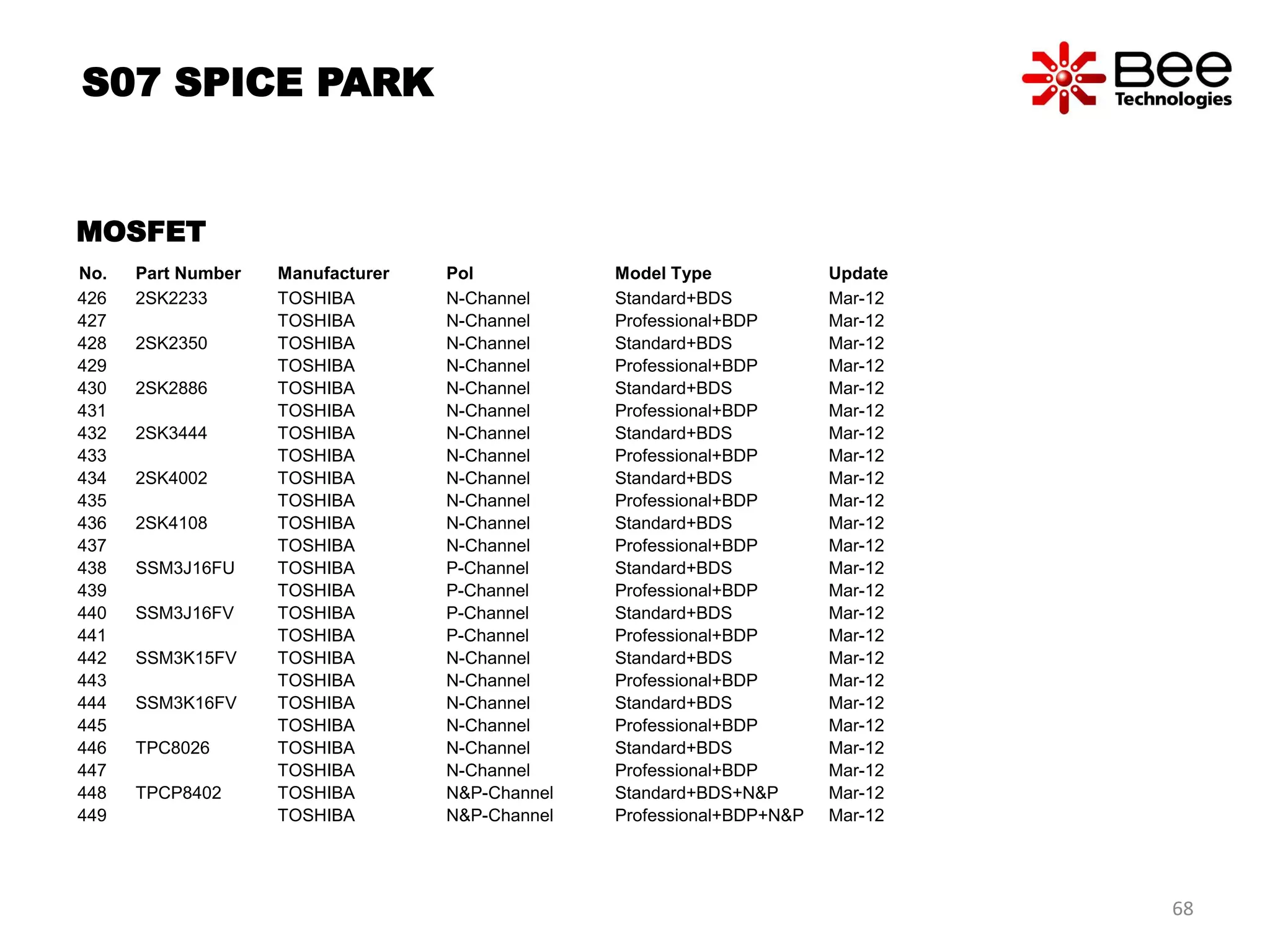 No. Part Number Manufacturer Pol Model Type Update
426 2SK2233 TOSHIBA N-Channel Standard+BDS Mar-12
427 TOSHIBA N-Channel Professional+BDP Mar-12
428 2SK2350 TOSHIBA N-Channel Standard+BDS Mar-12
429 TOSHIBA N-Channel Professional+BDP Mar-12
430 2SK2886 TOSHIBA N-Channel Standard+BDS Mar-12
431 TOSHIBA N-Channel Professional+BDP Mar-12
432 2SK3444 TOSHIBA N-Channel Standard+BDS Mar-12
433 TOSHIBA N-Channel Professional+BDP Mar-12
434 2SK4002 TOSHIBA N-Channel Standard+BDS Mar-12
435 TOSHIBA N-Channel Professional+BDP Mar-12
436 2SK4108 TOSHIBA N-Channel Standard+BDS Mar-12
437 TOSHIBA N-Channel Professional+BDP Mar-12
438 SSM3J16FU TOSHIBA P-Channel Standard+BDS Mar-12
439 TOSHIBA P-Channel Professional+BDP Mar-12
440 SSM3J16FV TOSHIBA P-Channel Standard+BDS Mar-12
441 TOSHIBA P-Channel Professional+BDP Mar-12
442 SSM3K15FV TOSHIBA N-Channel Standard+BDS Mar-12
443 TOSHIBA N-Channel Professional+BDP Mar-12
444 SSM3K16FV TOSHIBA N-Channel Standard+BDS Mar-12
445 TOSHIBA N-Channel Professional+BDP Mar-12
446 TPC8026 TOSHIBA N-Channel Standard+BDS Mar-12
447 TOSHIBA N-Channel Professional+BDP Mar-12
448 TPCP8402 TOSHIBA N&P-Channel Standard+BDS+N&P Mar-12
449 TOSHIBA N&P-Channel Professional+BDP+N&P Mar-12
S07 SPICE PARK
MOSFET
68
 