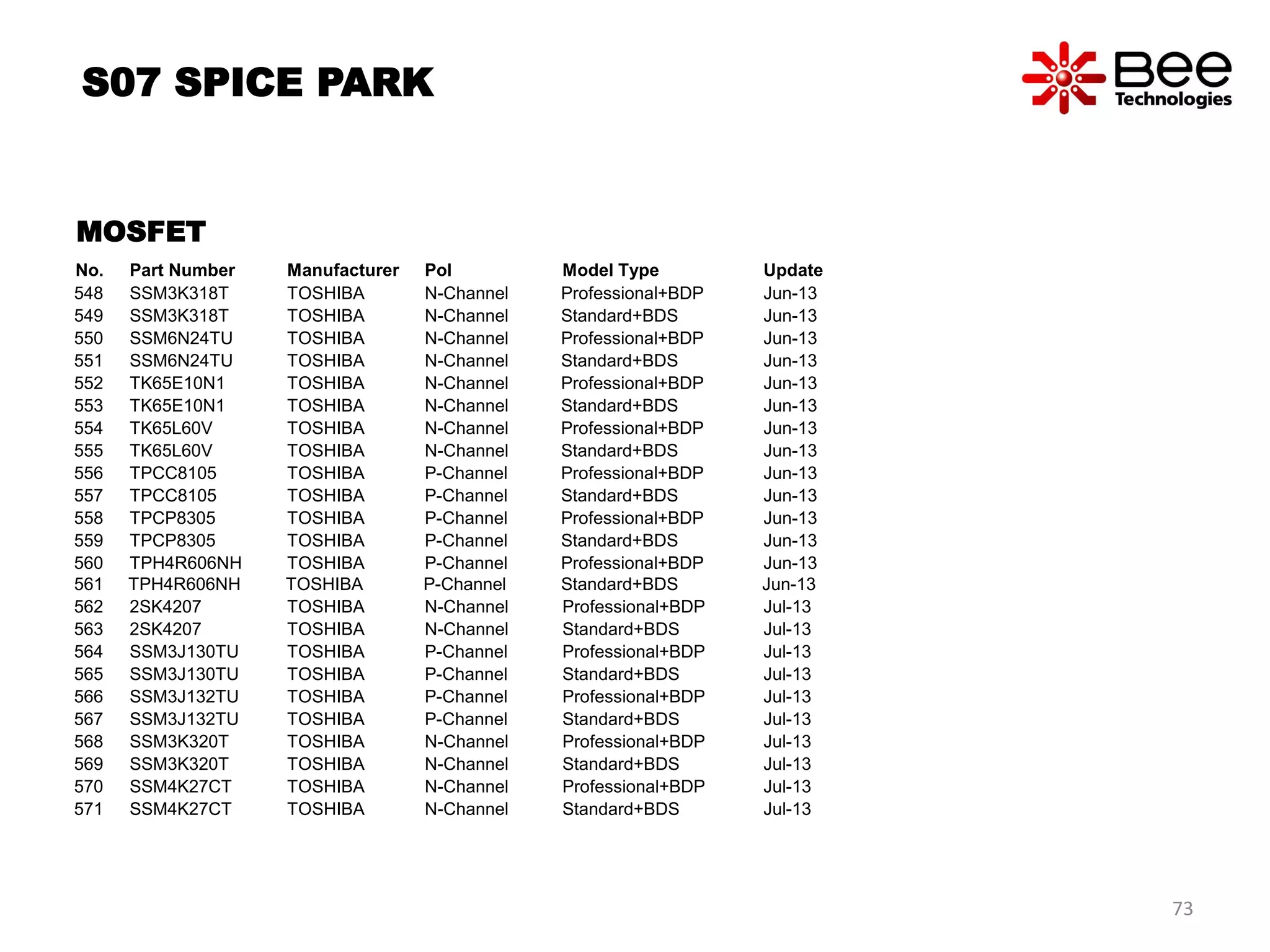 No. Part Number Manufacturer Pol Model Type Update
548 SSM3K318T TOSHIBA N-Channel Professional+BDP Jun-13
549 SSM3K318T TOSHIBA N-Channel Standard+BDS Jun-13
550 SSM6N24TU TOSHIBA N-Channel Professional+BDP Jun-13
551 SSM6N24TU TOSHIBA N-Channel Standard+BDS Jun-13
552 TK65E10N1 TOSHIBA N-Channel Professional+BDP Jun-13
553 TK65E10N1 TOSHIBA N-Channel Standard+BDS Jun-13
554 TK65L60V TOSHIBA N-Channel Professional+BDP Jun-13
555 TK65L60V TOSHIBA N-Channel Standard+BDS Jun-13
556 TPCC8105 TOSHIBA P-Channel Professional+BDP Jun-13
557 TPCC8105 TOSHIBA P-Channel Standard+BDS Jun-13
558 TPCP8305 TOSHIBA P-Channel Professional+BDP Jun-13
559 TPCP8305 TOSHIBA P-Channel Standard+BDS Jun-13
560 TPH4R606NH TOSHIBA P-Channel Professional+BDP Jun-13
561 TPH4R606NH TOSHIBA P-Channel Standard+BDS Jun-13
562 2SK4207 TOSHIBA N-Channel Professional+BDP Jul-13
563 2SK4207 TOSHIBA N-Channel Standard+BDS Jul-13
564 SSM3J130TU TOSHIBA P-Channel Professional+BDP Jul-13
565 SSM3J130TU TOSHIBA P-Channel Standard+BDS Jul-13
566 SSM3J132TU TOSHIBA P-Channel Professional+BDP Jul-13
567 SSM3J132TU TOSHIBA P-Channel Standard+BDS Jul-13
568 SSM3K320T TOSHIBA N-Channel Professional+BDP Jul-13
569 SSM3K320T TOSHIBA N-Channel Standard+BDS Jul-13
570 SSM4K27CT TOSHIBA N-Channel Professional+BDP Jul-13
571 SSM4K27CT TOSHIBA N-Channel Standard+BDS Jul-13
S07 SPICE PARK
MOSFET
73
 