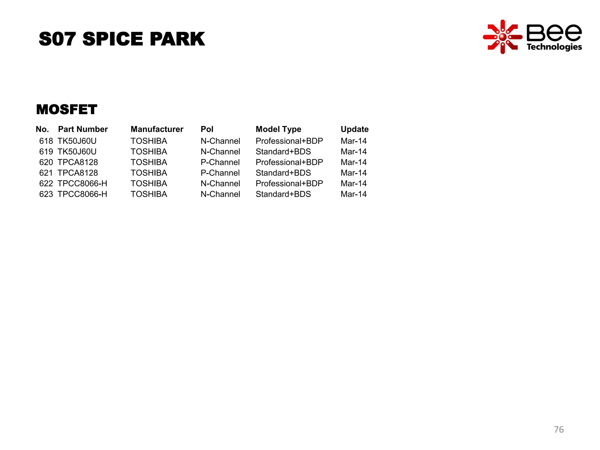 No. Part Number Manufacturer Pol Model Type Update
618 TK50J60U TOSHIBA N-Channel Professional+BDP Mar-14
619 TK50J60U TOSHIBA N-Channel Standard+BDS Mar-14
620 TPCA8128 TOSHIBA P-Channel Professional+BDP Mar-14
621 TPCA8128 TOSHIBA P-Channel Standard+BDS Mar-14
622 TPCC8066-H TOSHIBA N-Channel Professional+BDP Mar-14
623 TPCC8066-H TOSHIBA N-Channel Standard+BDS Mar-14
S07 SPICE PARK
MOSFET
76
 