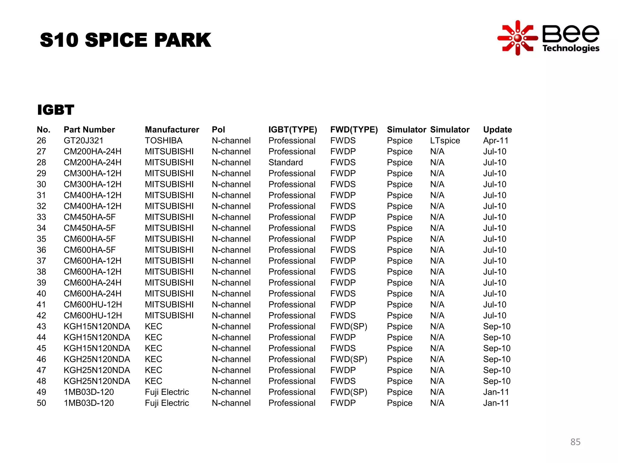 No. Part Number Manufacturer Pol IGBT(TYPE) FWD(TYPE) Simulator Simulator Update
26 GT20J321 TOSHIBA N-channel Professional FWDS Pspice LTspice Apr-11
27 CM200HA-24H MITSUBISHI N-channel Professional FWDP Pspice N/A Jul-10
28 CM200HA-24H MITSUBISHI N-channel Standard FWDS Pspice N/A Jul-10
29 CM300HA-12H MITSUBISHI N-channel Professional FWDP Pspice N/A Jul-10
30 CM300HA-12H MITSUBISHI N-channel Professional FWDS Pspice N/A Jul-10
31 CM400HA-12H MITSUBISHI N-channel Professional FWDP Pspice N/A Jul-10
32 CM400HA-12H MITSUBISHI N-channel Professional FWDS Pspice N/A Jul-10
33 CM450HA-5F MITSUBISHI N-channel Professional FWDP Pspice N/A Jul-10
34 CM450HA-5F MITSUBISHI N-channel Professional FWDS Pspice N/A Jul-10
35 CM600HA-5F MITSUBISHI N-channel Professional FWDP Pspice N/A Jul-10
36 CM600HA-5F MITSUBISHI N-channel Professional FWDS Pspice N/A Jul-10
37 CM600HA-12H MITSUBISHI N-channel Professional FWDP Pspice N/A Jul-10
38 CM600HA-12H MITSUBISHI N-channel Professional FWDS Pspice N/A Jul-10
39 CM600HA-24H MITSUBISHI N-channel Professional FWDP Pspice N/A Jul-10
40 CM600HA-24H MITSUBISHI N-channel Professional FWDS Pspice N/A Jul-10
41 CM600HU-12H MITSUBISHI N-channel Professional FWDP Pspice N/A Jul-10
42 CM600HU-12H MITSUBISHI N-channel Professional FWDS Pspice N/A Jul-10
43 KGH15N120NDA KEC N-channel Professional FWD(SP) Pspice N/A Sep-10
44 KGH15N120NDA KEC N-channel Professional FWDP Pspice N/A Sep-10
45 KGH15N120NDA KEC N-channel Professional FWDS Pspice N/A Sep-10
46 KGH25N120NDA KEC N-channel Professional FWD(SP) Pspice N/A Sep-10
47 KGH25N120NDA KEC N-channel Professional FWDP Pspice N/A Sep-10
48 KGH25N120NDA KEC N-channel Professional FWDS Pspice N/A Sep-10
49 1MB03D-120 Fuji Electric N-channel Professional FWD(SP) Pspice N/A Jan-11
50 1MB03D-120 Fuji Electric N-channel Professional FWDP Pspice N/A Jan-11
IGBT
S10 SPICE PARK
85
 
