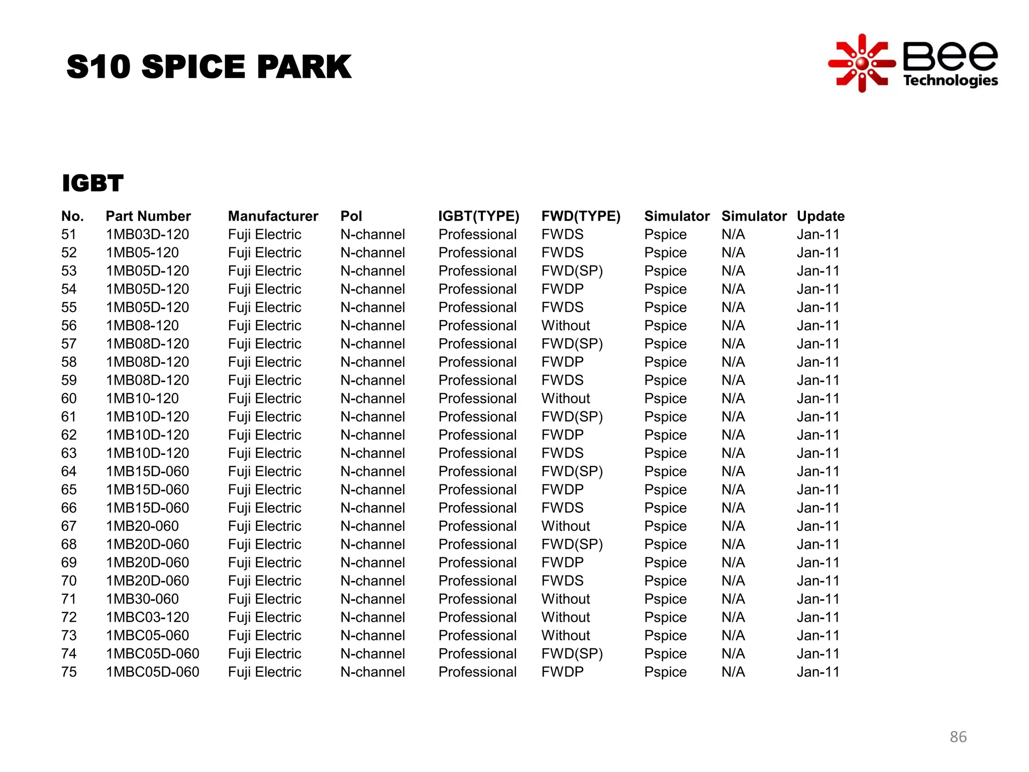No. Part Number Manufacturer Pol IGBT(TYPE) FWD(TYPE) Simulator Simulator Update
51 1MB03D-120 Fuji Electric N-channel Professional FWDS Pspice N/A Jan-11
52 1MB05-120 Fuji Electric N-channel Professional FWDS Pspice N/A Jan-11
53 1MB05D-120 Fuji Electric N-channel Professional FWD(SP) Pspice N/A Jan-11
54 1MB05D-120 Fuji Electric N-channel Professional FWDP Pspice N/A Jan-11
55 1MB05D-120 Fuji Electric N-channel Professional FWDS Pspice N/A Jan-11
56 1MB08-120 Fuji Electric N-channel Professional Without Pspice N/A Jan-11
57 1MB08D-120 Fuji Electric N-channel Professional FWD(SP) Pspice N/A Jan-11
58 1MB08D-120 Fuji Electric N-channel Professional FWDP Pspice N/A Jan-11
59 1MB08D-120 Fuji Electric N-channel Professional FWDS Pspice N/A Jan-11
60 1MB10-120 Fuji Electric N-channel Professional Without Pspice N/A Jan-11
61 1MB10D-120 Fuji Electric N-channel Professional FWD(SP) Pspice N/A Jan-11
62 1MB10D-120 Fuji Electric N-channel Professional FWDP Pspice N/A Jan-11
63 1MB10D-120 Fuji Electric N-channel Professional FWDS Pspice N/A Jan-11
64 1MB15D-060 Fuji Electric N-channel Professional FWD(SP) Pspice N/A Jan-11
65 1MB15D-060 Fuji Electric N-channel Professional FWDP Pspice N/A Jan-11
66 1MB15D-060 Fuji Electric N-channel Professional FWDS Pspice N/A Jan-11
67 1MB20-060 Fuji Electric N-channel Professional Without Pspice N/A Jan-11
68 1MB20D-060 Fuji Electric N-channel Professional FWD(SP) Pspice N/A Jan-11
69 1MB20D-060 Fuji Electric N-channel Professional FWDP Pspice N/A Jan-11
70 1MB20D-060 Fuji Electric N-channel Professional FWDS Pspice N/A Jan-11
71 1MB30-060 Fuji Electric N-channel Professional Without Pspice N/A Jan-11
72 1MBC03-120 Fuji Electric N-channel Professional Without Pspice N/A Jan-11
73 1MBC05-060 Fuji Electric N-channel Professional Without Pspice N/A Jan-11
74 1MBC05D-060 Fuji Electric N-channel Professional FWD(SP) Pspice N/A Jan-11
75 1MBC05D-060 Fuji Electric N-channel Professional FWDP Pspice N/A Jan-11
IGBT
S10 SPICE PARK
86
 
