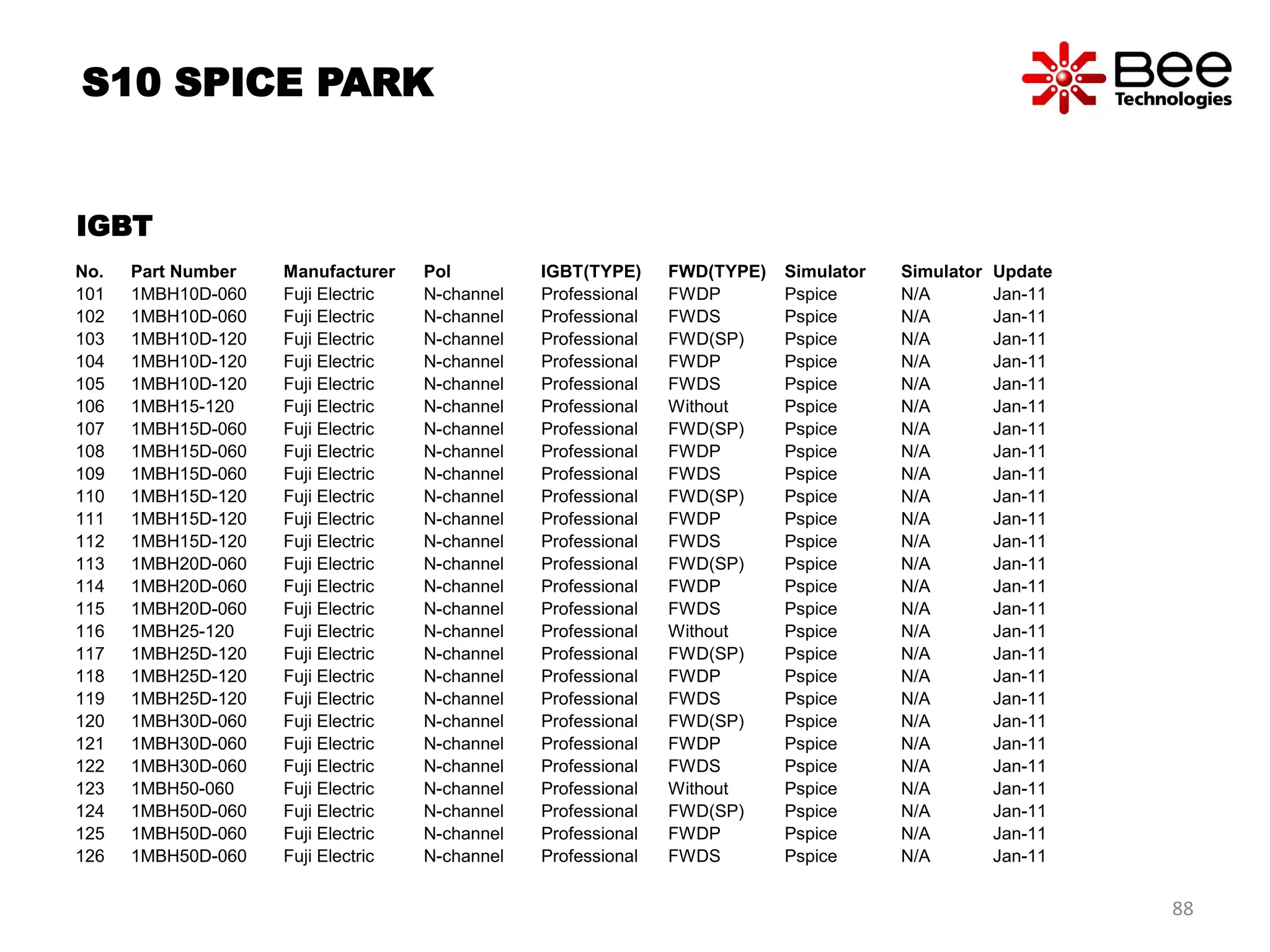 No. Part Number Manufacturer Pol IGBT(TYPE) FWD(TYPE) Simulator Simulator Update
101 1MBH10D-060 Fuji Electric N-channel Professional FWDP Pspice N/A Jan-11
102 1MBH10D-060 Fuji Electric N-channel Professional FWDS Pspice N/A Jan-11
103 1MBH10D-120 Fuji Electric N-channel Professional FWD(SP) Pspice N/A Jan-11
104 1MBH10D-120 Fuji Electric N-channel Professional FWDP Pspice N/A Jan-11
105 1MBH10D-120 Fuji Electric N-channel Professional FWDS Pspice N/A Jan-11
106 1MBH15-120 Fuji Electric N-channel Professional Without Pspice N/A Jan-11
107 1MBH15D-060 Fuji Electric N-channel Professional FWD(SP) Pspice N/A Jan-11
108 1MBH15D-060 Fuji Electric N-channel Professional FWDP Pspice N/A Jan-11
109 1MBH15D-060 Fuji Electric N-channel Professional FWDS Pspice N/A Jan-11
110 1MBH15D-120 Fuji Electric N-channel Professional FWD(SP) Pspice N/A Jan-11
111 1MBH15D-120 Fuji Electric N-channel Professional FWDP Pspice N/A Jan-11
112 1MBH15D-120 Fuji Electric N-channel Professional FWDS Pspice N/A Jan-11
113 1MBH20D-060 Fuji Electric N-channel Professional FWD(SP) Pspice N/A Jan-11
114 1MBH20D-060 Fuji Electric N-channel Professional FWDP Pspice N/A Jan-11
115 1MBH20D-060 Fuji Electric N-channel Professional FWDS Pspice N/A Jan-11
116 1MBH25-120 Fuji Electric N-channel Professional Without Pspice N/A Jan-11
117 1MBH25D-120 Fuji Electric N-channel Professional FWD(SP) Pspice N/A Jan-11
118 1MBH25D-120 Fuji Electric N-channel Professional FWDP Pspice N/A Jan-11
119 1MBH25D-120 Fuji Electric N-channel Professional FWDS Pspice N/A Jan-11
120 1MBH30D-060 Fuji Electric N-channel Professional FWD(SP) Pspice N/A Jan-11
121 1MBH30D-060 Fuji Electric N-channel Professional FWDP Pspice N/A Jan-11
122 1MBH30D-060 Fuji Electric N-channel Professional FWDS Pspice N/A Jan-11
123 1MBH50-060 Fuji Electric N-channel Professional Without Pspice N/A Jan-11
124 1MBH50D-060 Fuji Electric N-channel Professional FWD(SP) Pspice N/A Jan-11
125 1MBH50D-060 Fuji Electric N-channel Professional FWDP Pspice N/A Jan-11
126 1MBH50D-060 Fuji Electric N-channel Professional FWDS Pspice N/A Jan-11
IGBT
S10 SPICE PARK
88
 