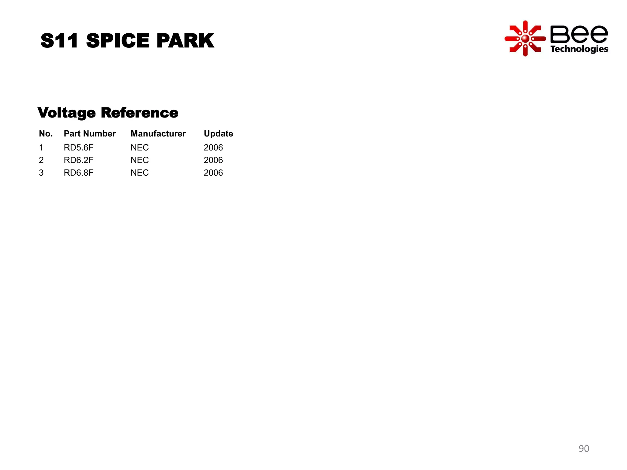No. Part Number Manufacturer Update
1 RD5.6F NEC 2006
2 RD6.2F NEC 2006
3 RD6.8F NEC 2006
Voltage Reference
S11 SPICE PARK
90
 