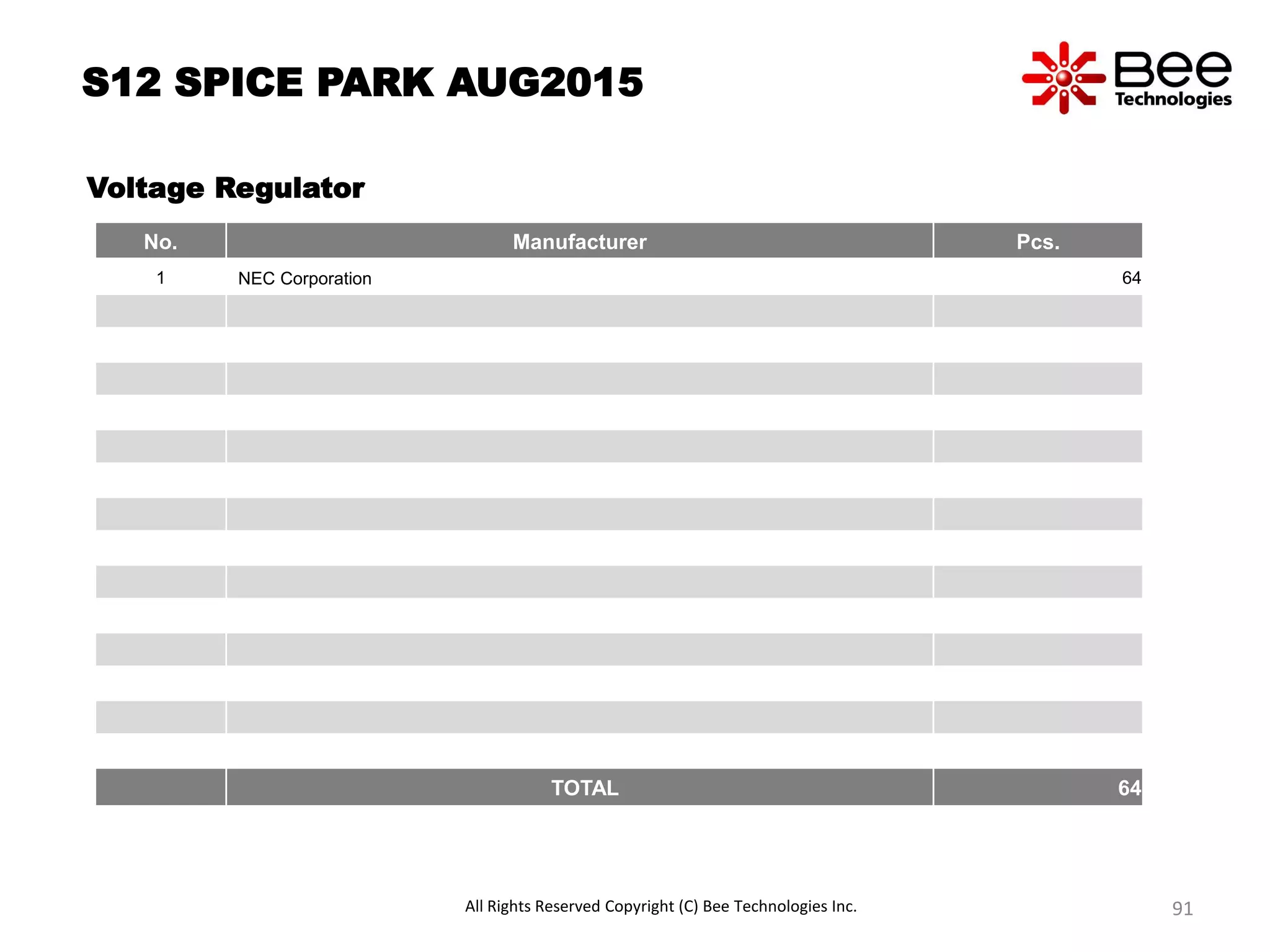 S12 SPICE PARK AUG2015
Voltage Regulator
No. Manufacturer Pcs.
1 NEC Corporation 64
TOTAL 64
All Rights Reserved Copyright (C) Bee Technologies Inc. 91
 