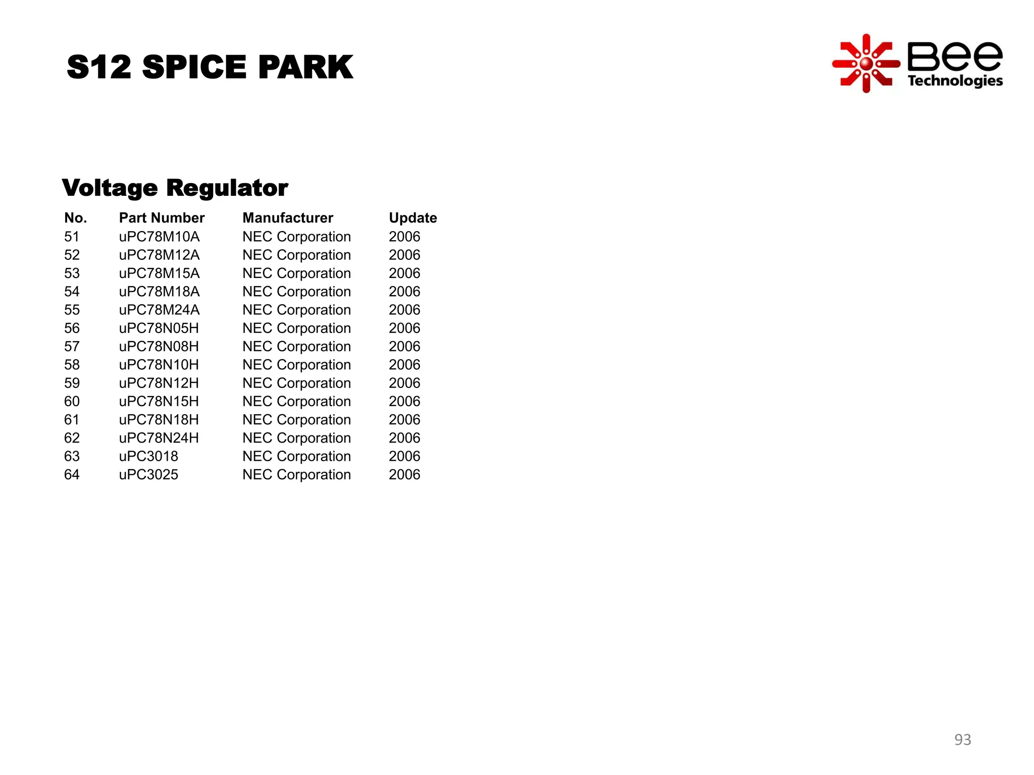 No. Part Number Manufacturer Update
51 uPC78M10A NEC Corporation 2006
52 uPC78M12A NEC Corporation 2006
53 uPC78M15A NEC Corporation 2006
54 uPC78M18A NEC Corporation 2006
55 uPC78M24A NEC Corporation 2006
56 uPC78N05H NEC Corporation 2006
57 uPC78N08H NEC Corporation 2006
58 uPC78N10H NEC Corporation 2006
59 uPC78N12H NEC Corporation 2006
60 uPC78N15H NEC Corporation 2006
61 uPC78N18H NEC Corporation 2006
62 uPC78N24H NEC Corporation 2006
63 uPC3018 NEC Corporation 2006
64 uPC3025 NEC Corporation 2006
Voltage Regulator
S12 SPICE PARK
93
 