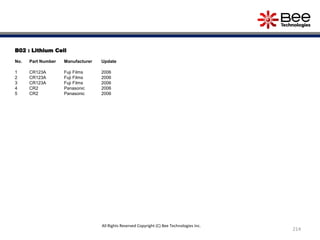 B02 : Lithium Cell
No. Part Number Manufacturer Update
1 CR123A Fuji Films 2006
2 CR123A Fuji Films 2006
3 CR123A Fuji Films 2006
4 CR2 Panasonic 2006
5 CR2 Panasonic 2006
214
All Rights Reserved Copyright (C) Bee Technologies Inc.
 